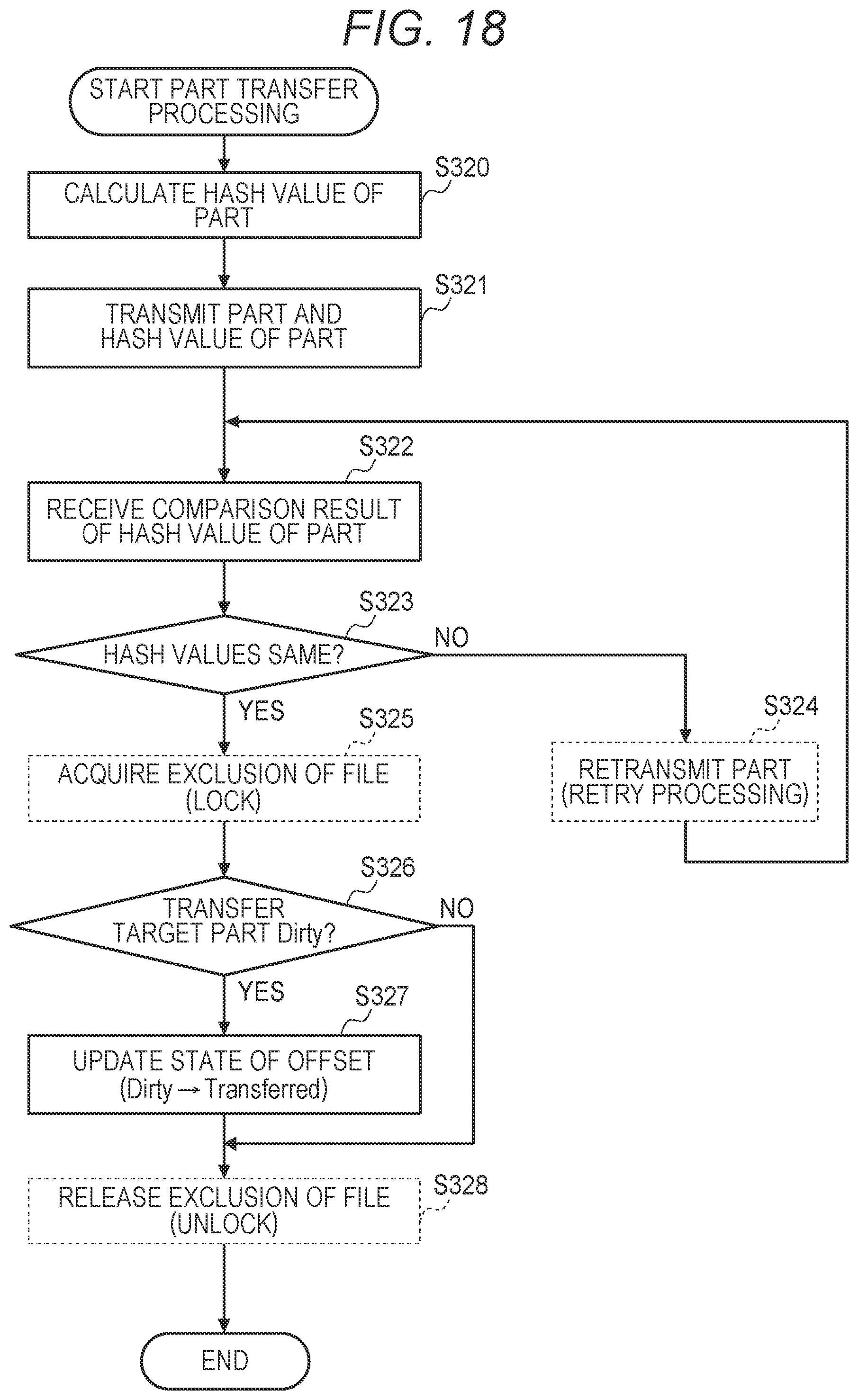 Patent US12332842 Figure 18 – File transfer system, file transfer method, and file transfer program