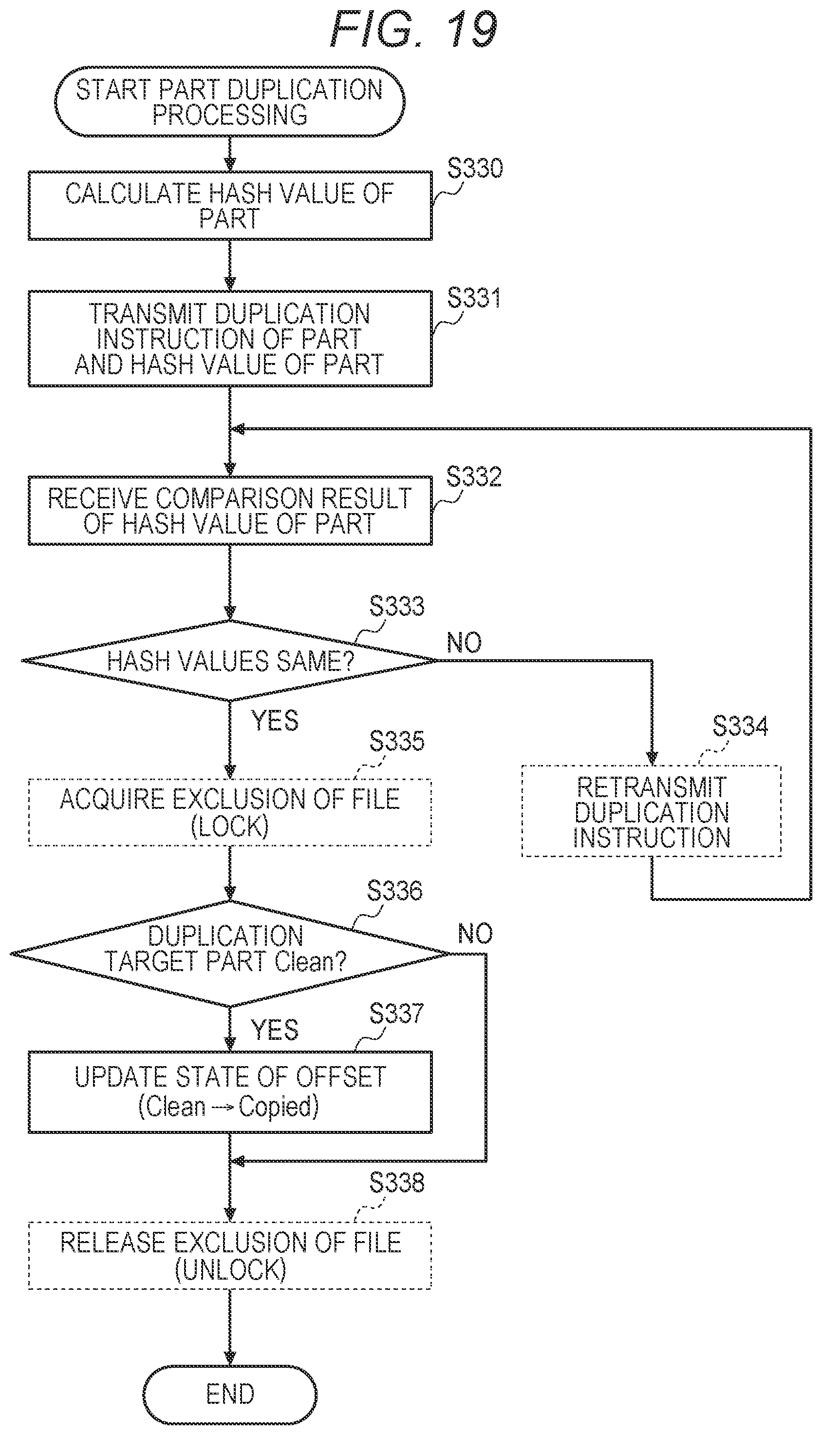 Patent US12332842 Figure 19 – File transfer system, file transfer method, and file transfer program