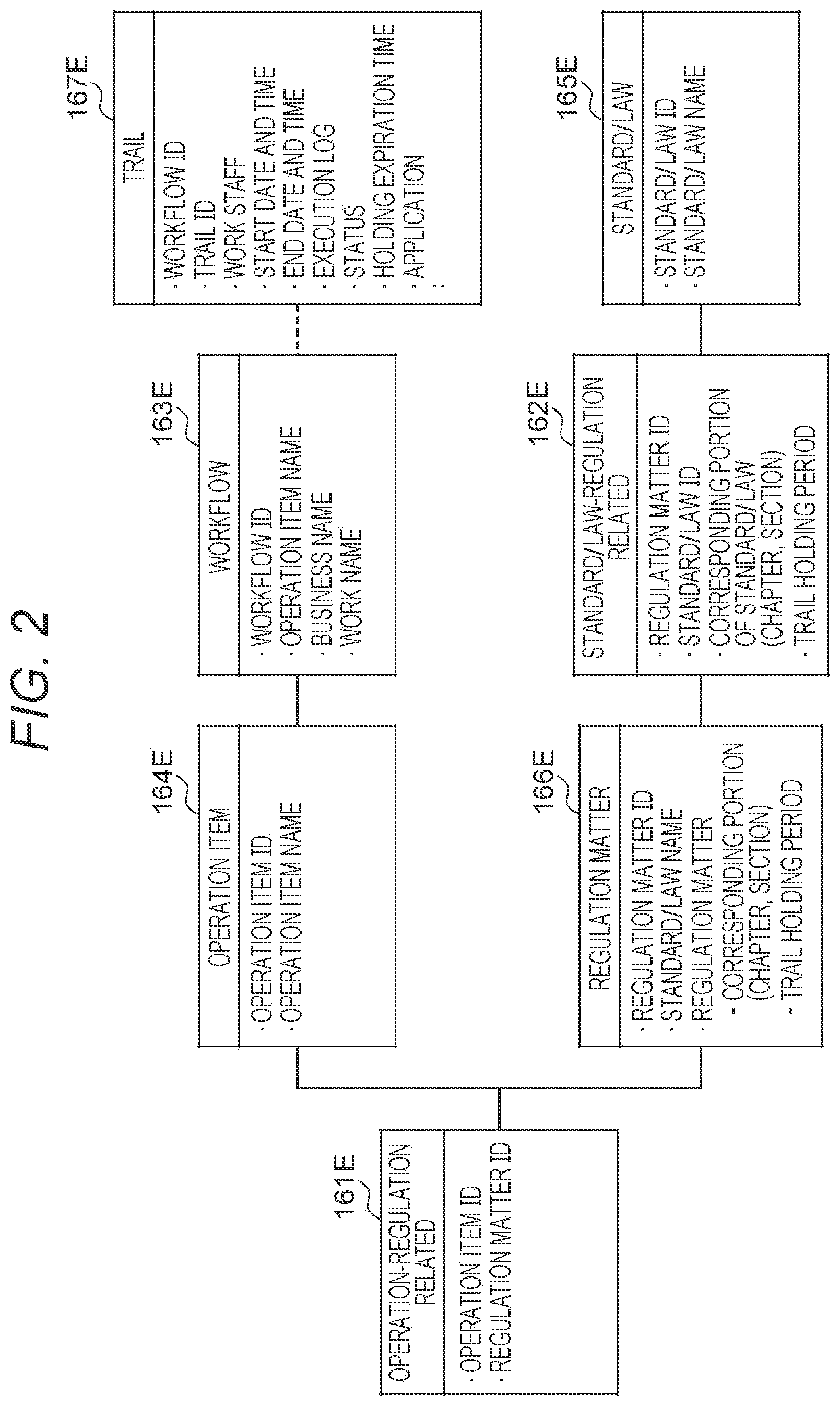 Patent US12332843 Figure 2 – Data management apparatus, data management method, and computer program