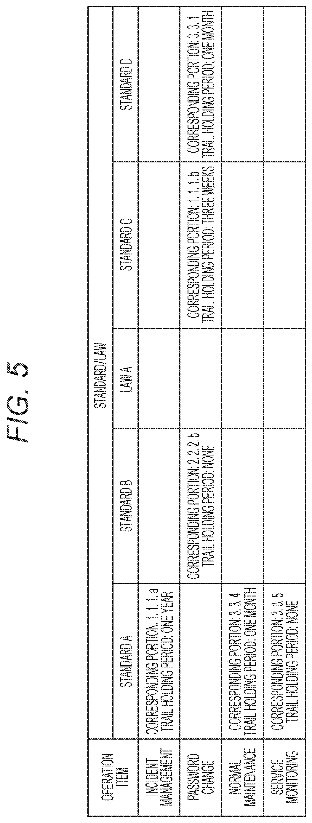 Patent US12332843 Figure 5 – Data management apparatus, data management method, and computer program