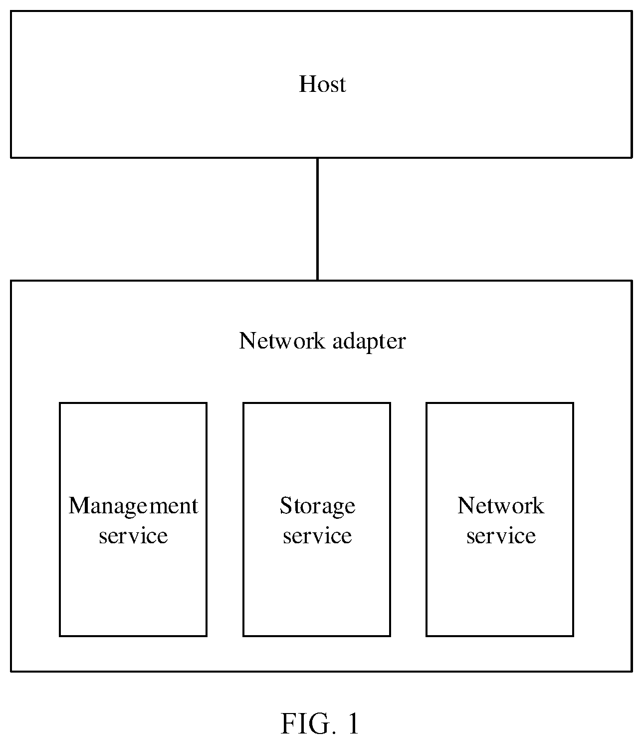 Patent US12332845 Figure 1 – Network adapter and data processing method of network adapter