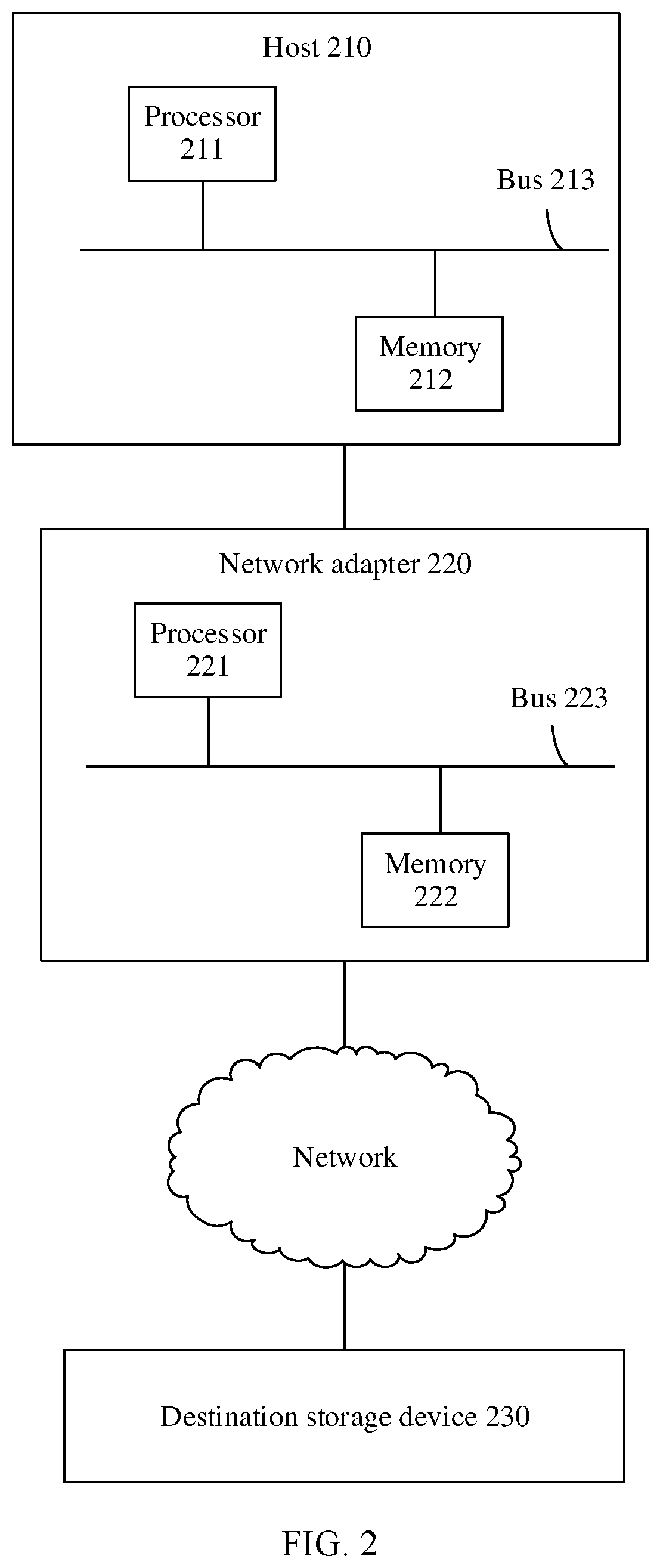 Patent US12332845 Figure 2 – Network adapter and data processing method of network adapter