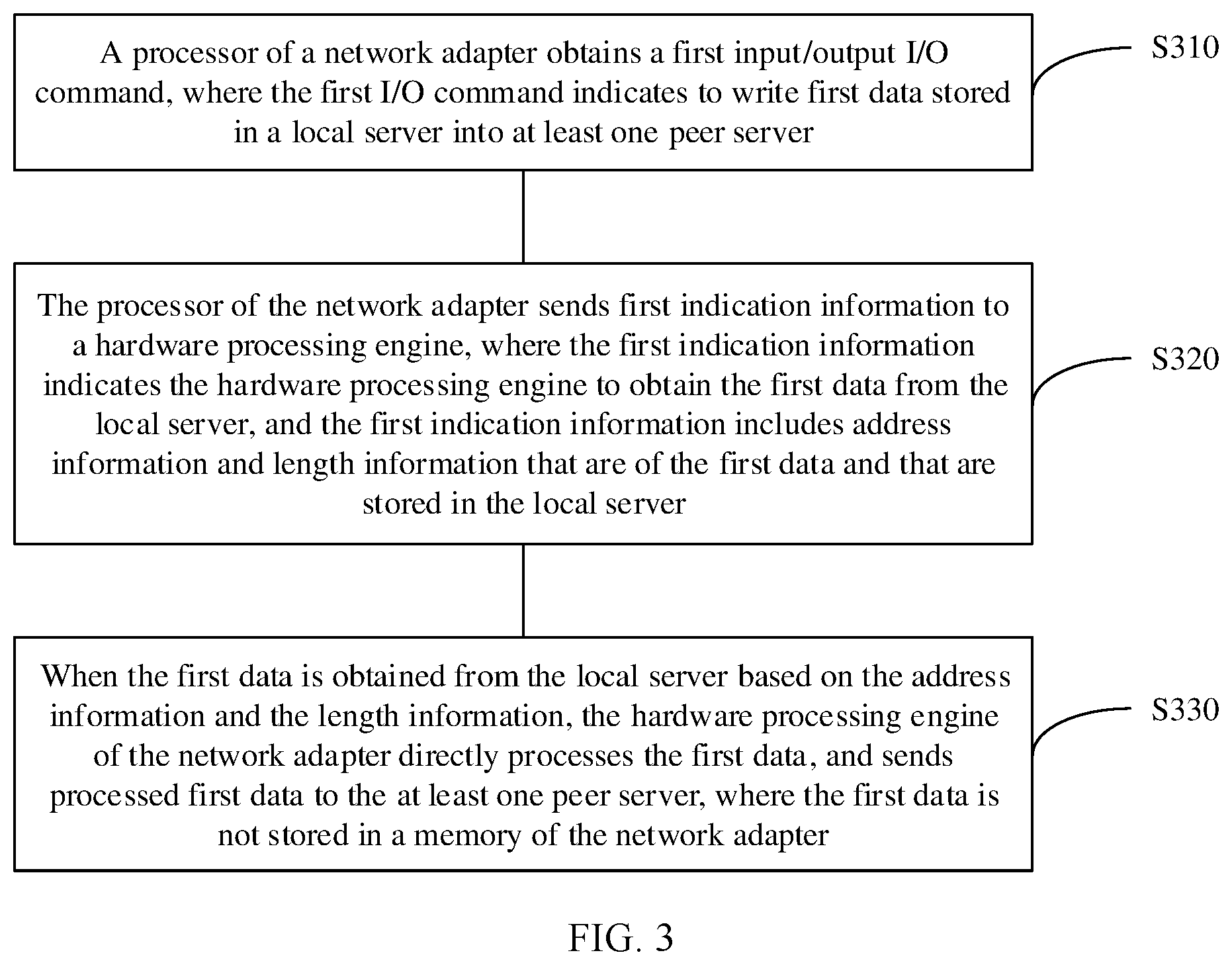 Patent US12332845 Figure 3 – Network adapter and data processing method of network adapter