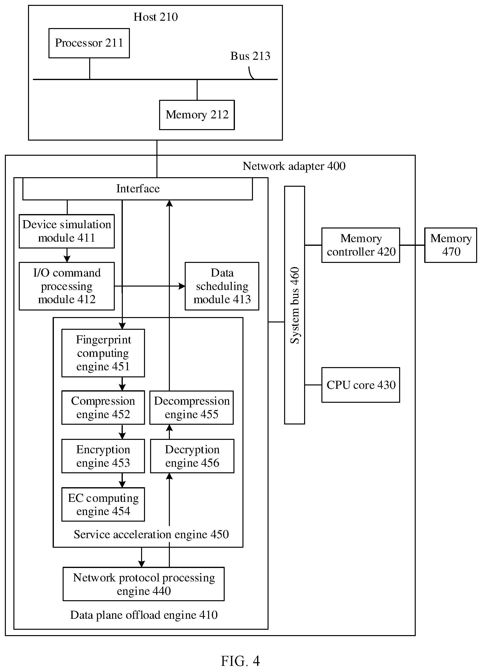 Patent US12332845 Figure 4 – Network adapter and data processing method of network adapter