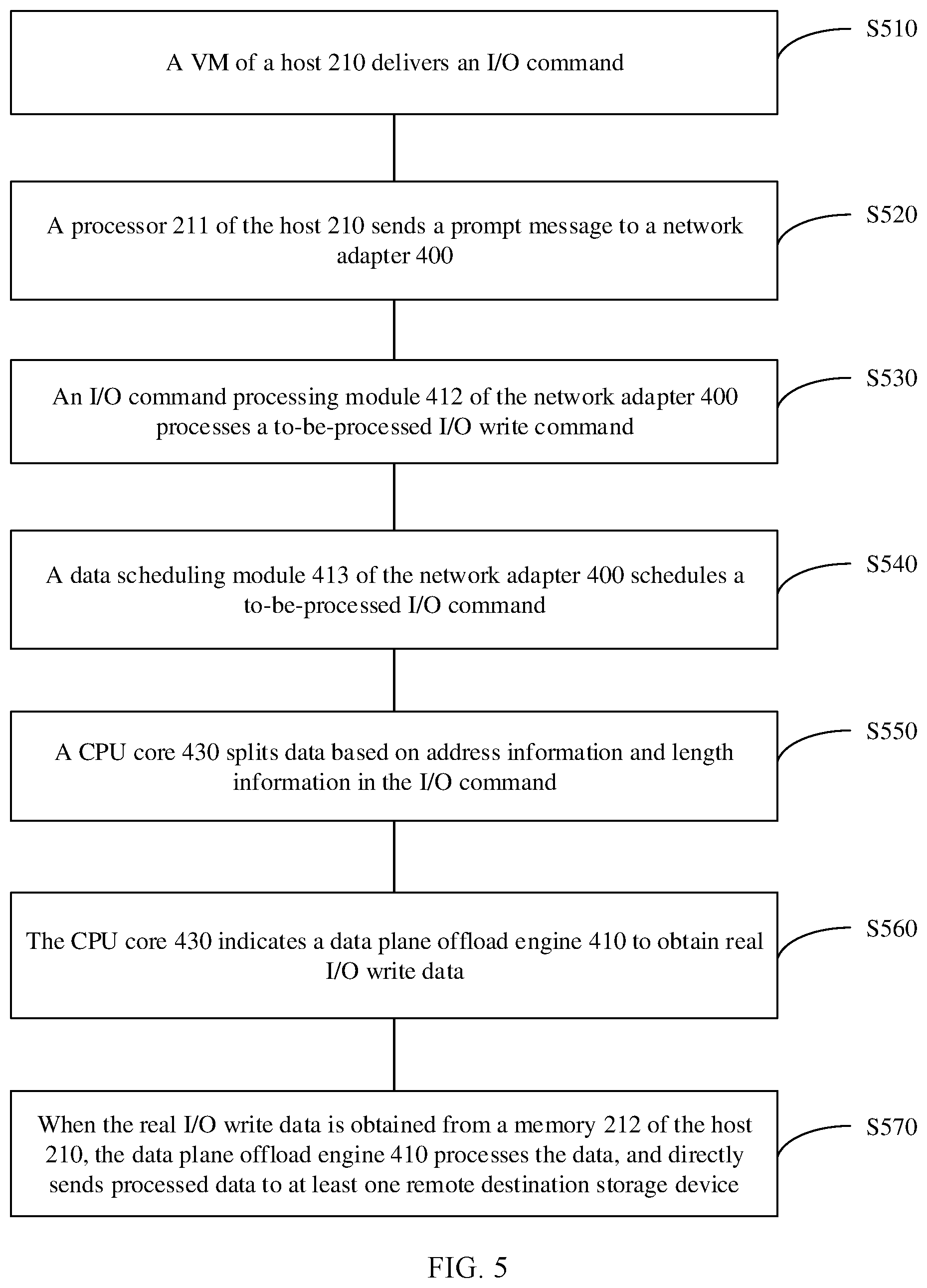 Patent US12332845 Figure 5 – Network adapter and data processing method of network adapter