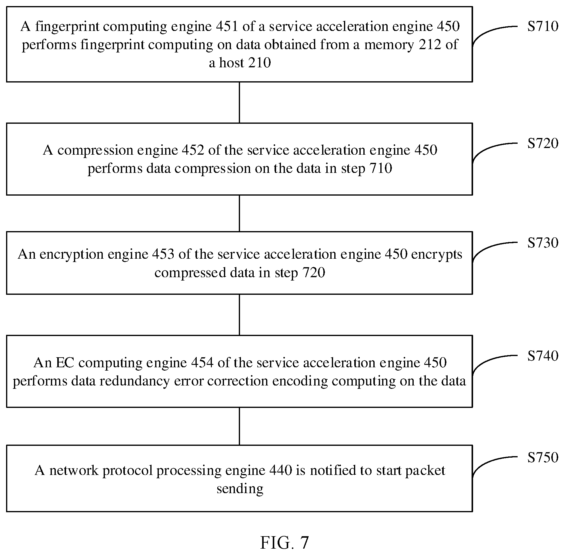 Patent US12332845 Figure 7 – Network adapter and data processing method of network adapter