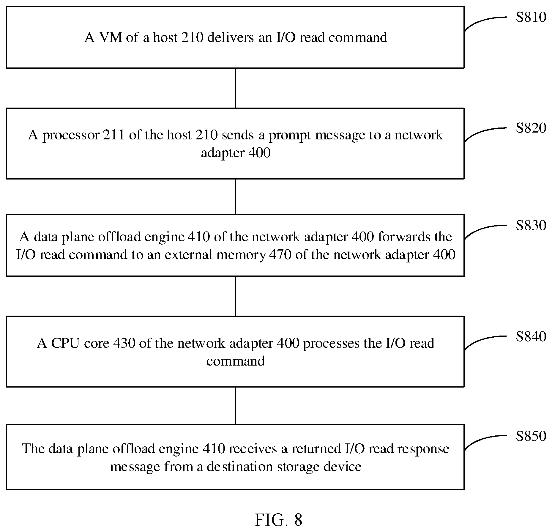 Patent US12332845 Figure 8 – Network adapter and data processing method of network adapter