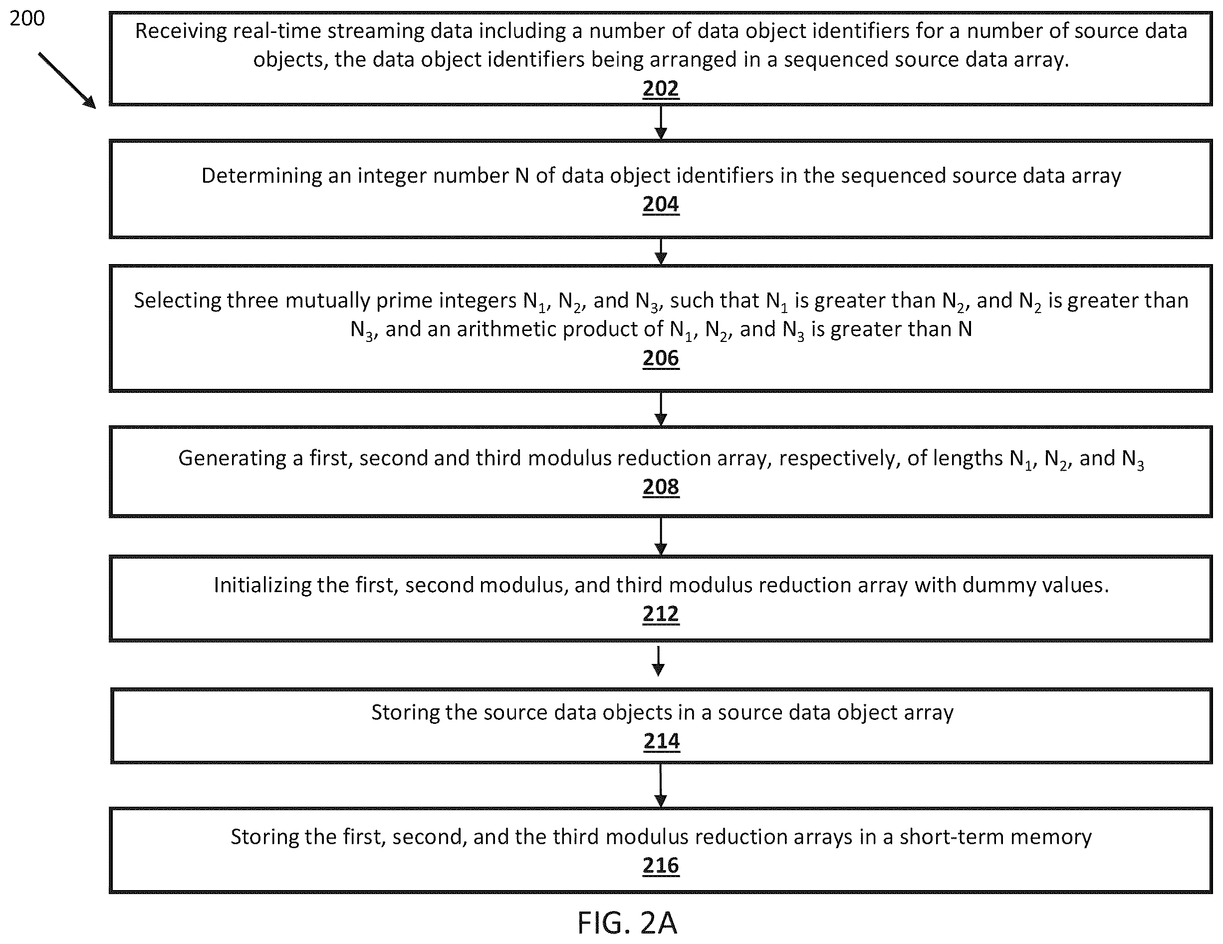 Patent US12332846 Figure 4 – Data deduplication using modulus reduction arrays