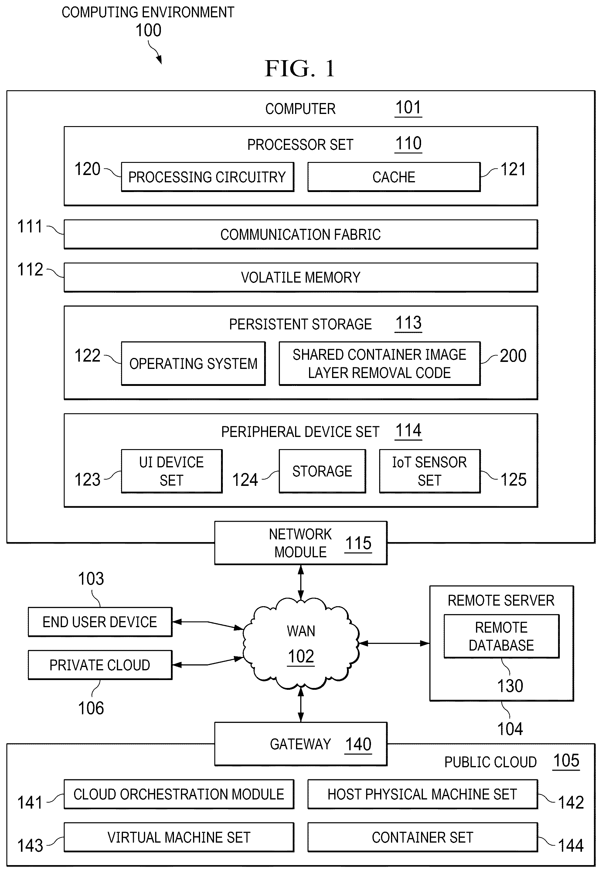 Patent US12332847 Figure 1 – Dynamically removing duplicate container image layers