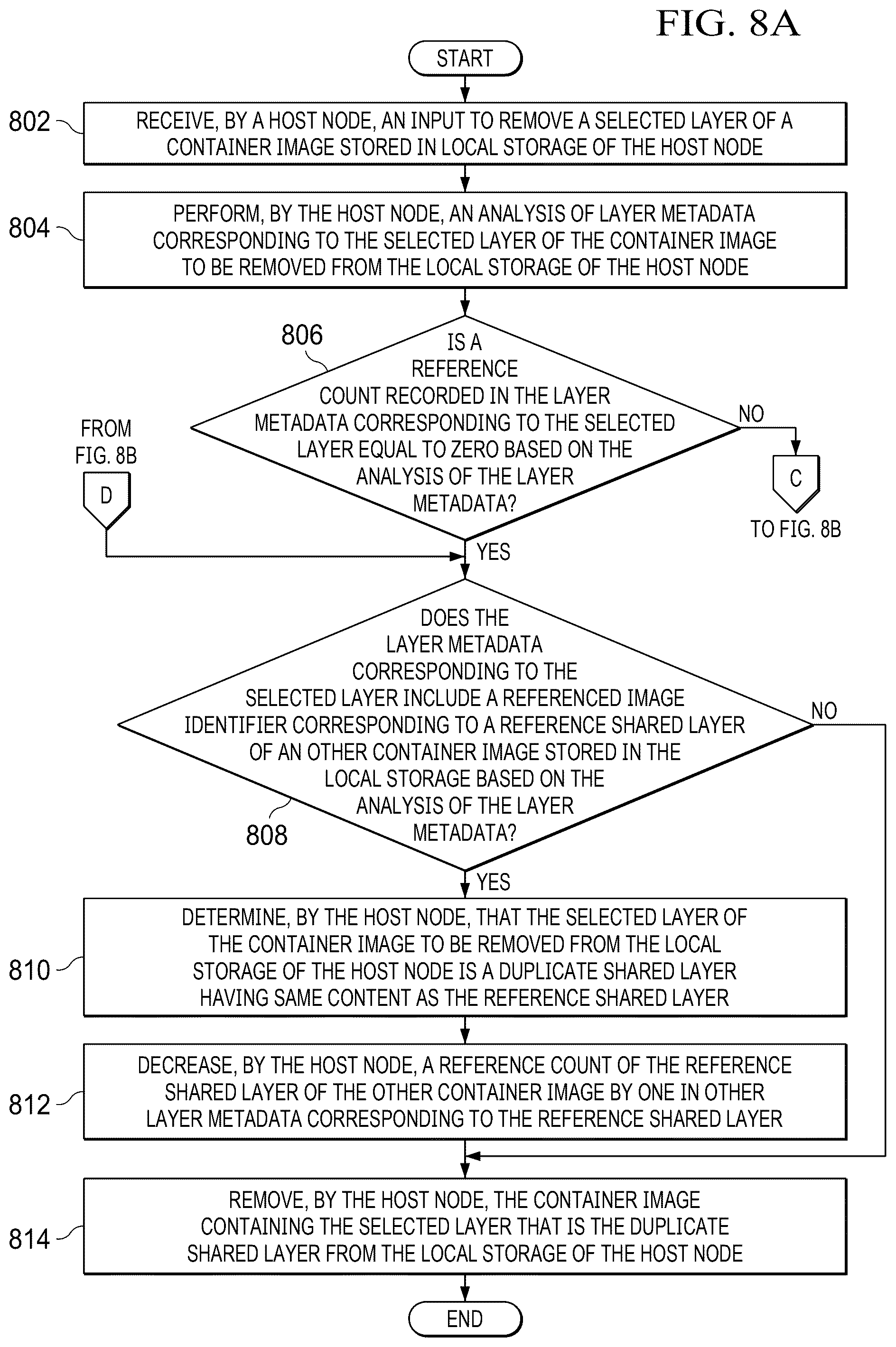 Patent US12332847 Figure 10 – Dynamically removing duplicate container image layers