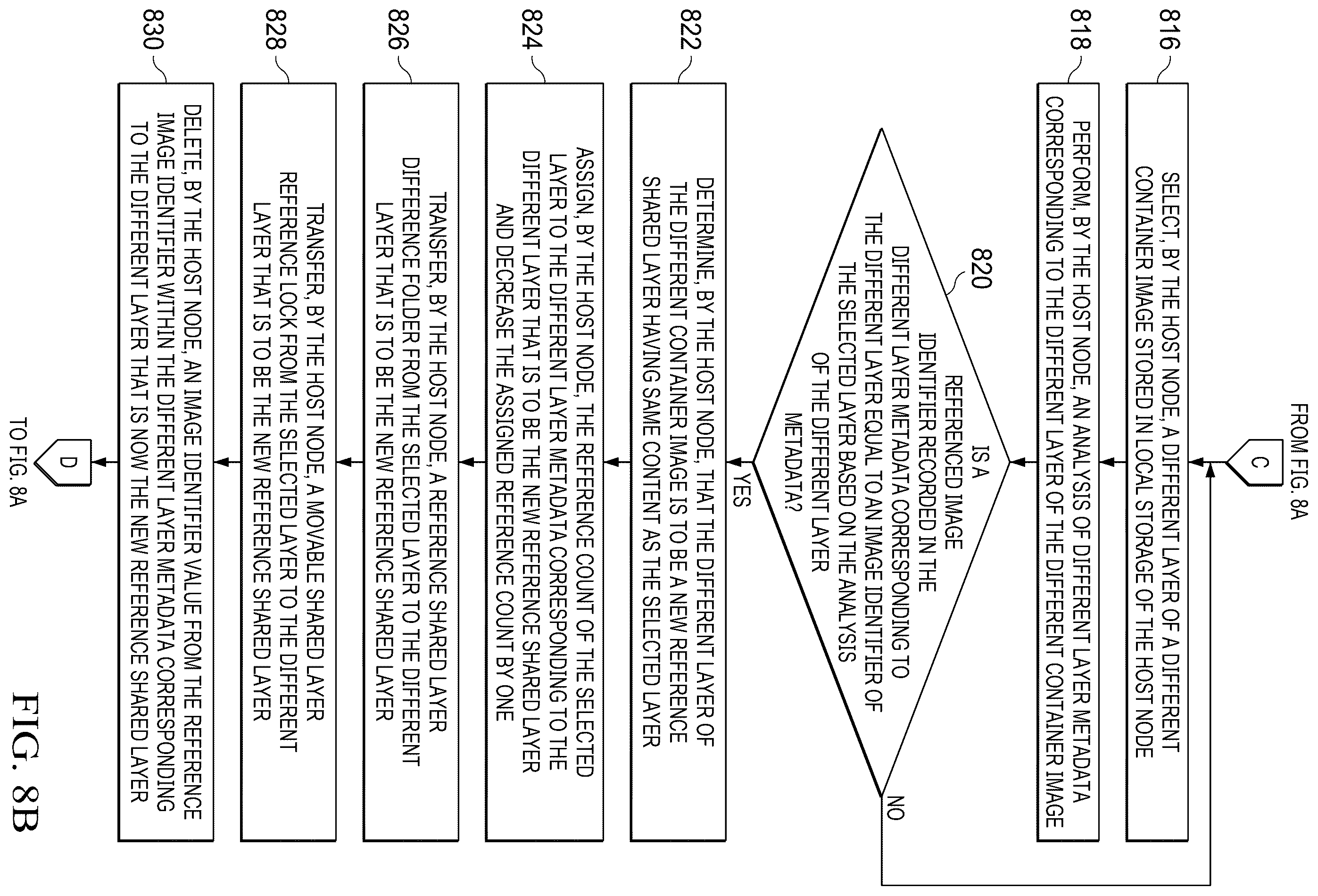 Patent US12332847 Figure 11 – Dynamically removing duplicate container image layers