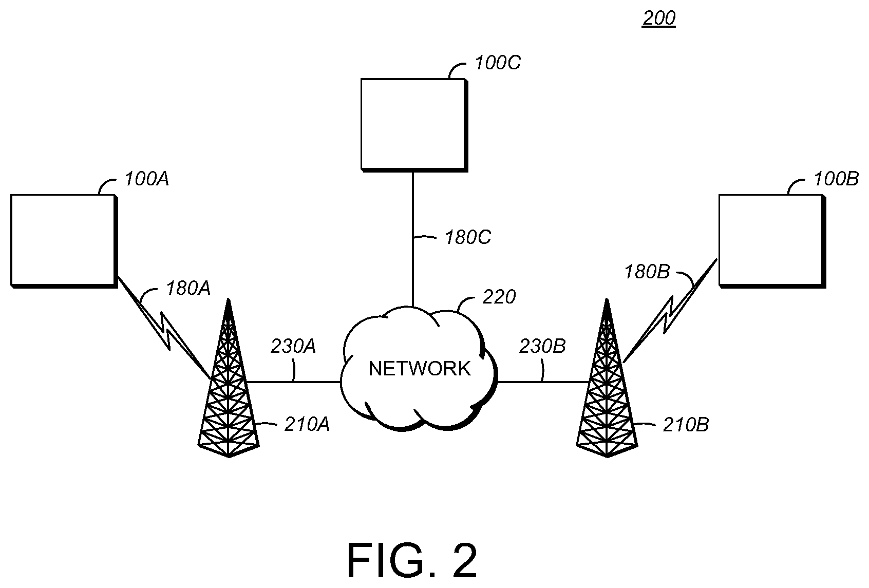 Patent US12332848 Figure 2 – Automated collaboration