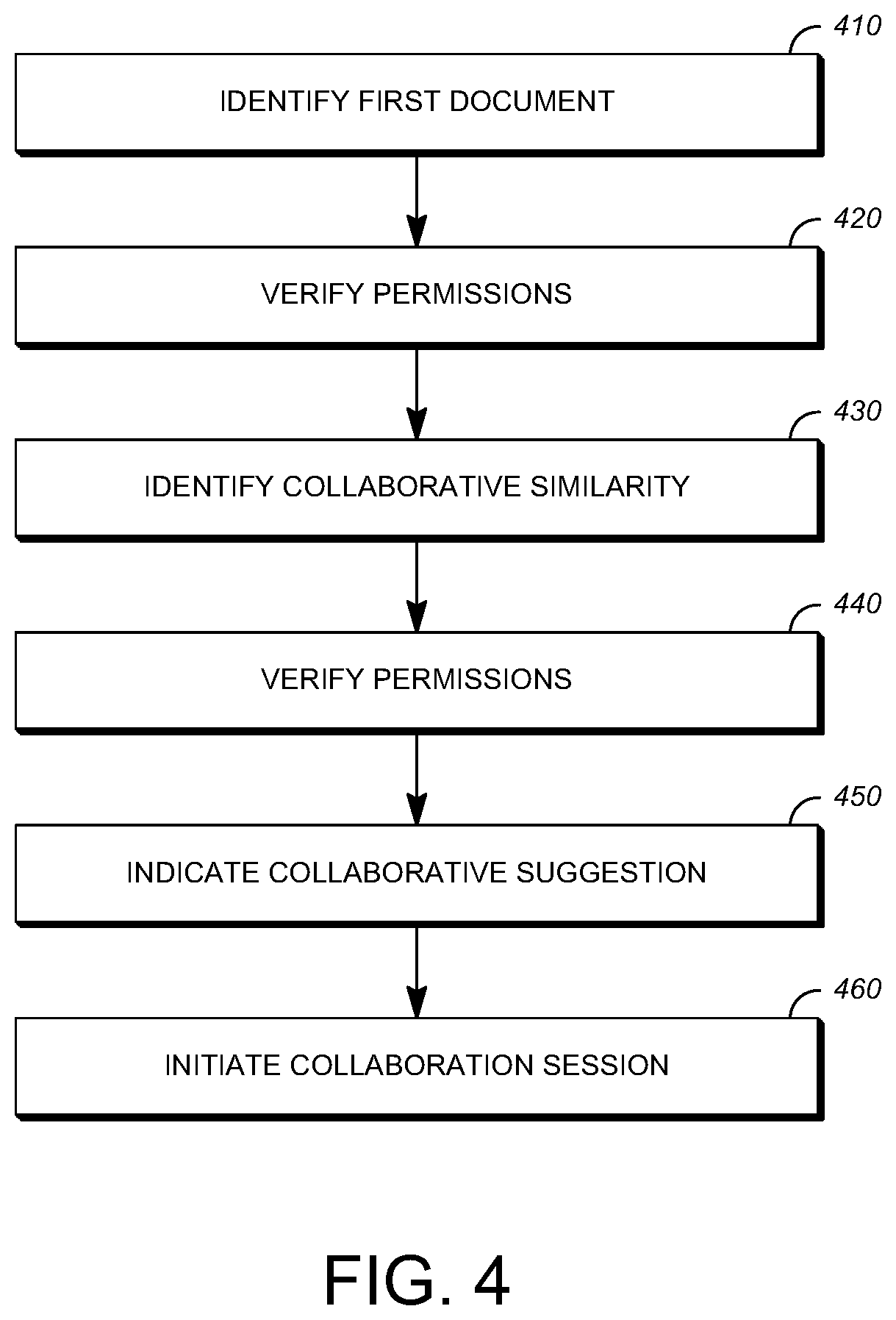 Patent US12332848 Figure 4 – Automated collaboration