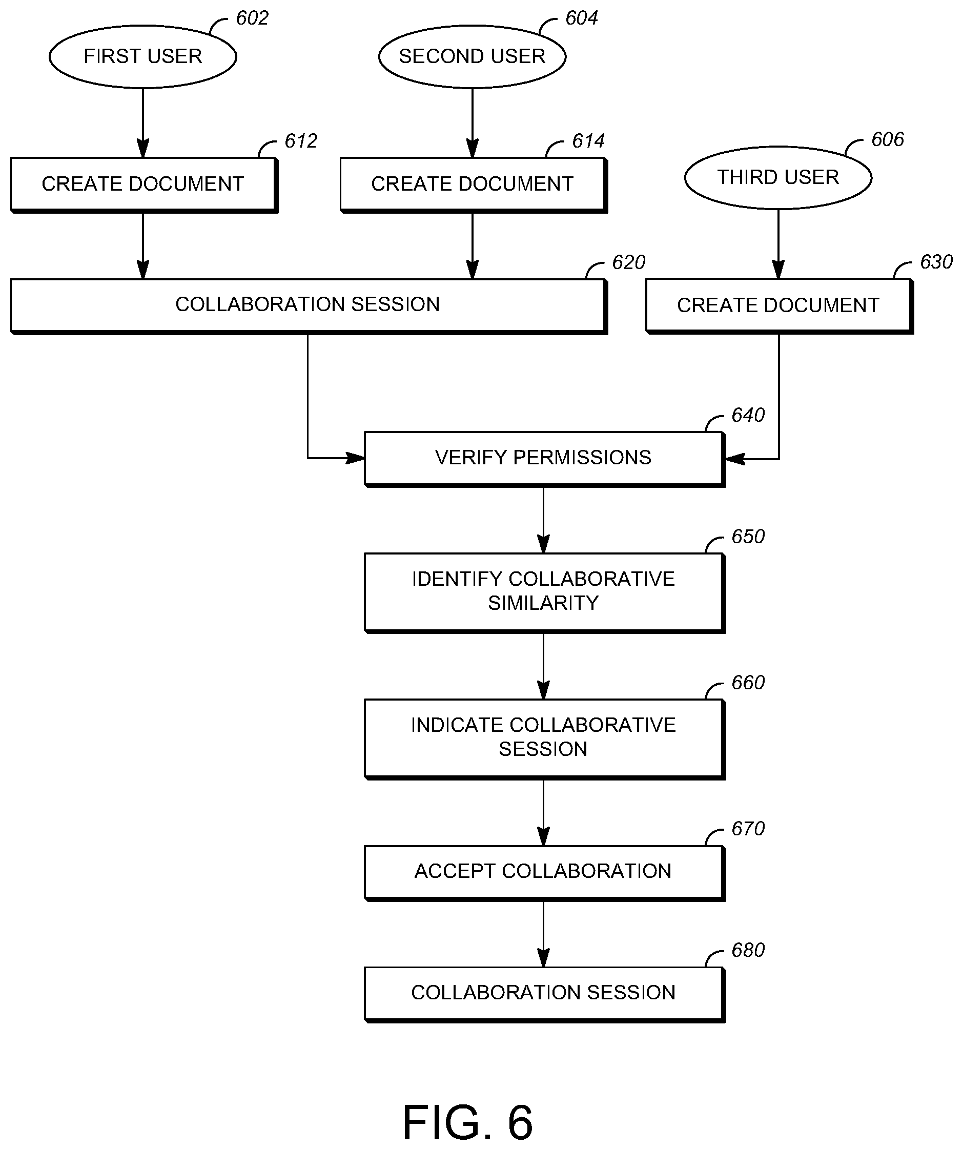 Patent US12332848 Figure 6 – Automated collaboration