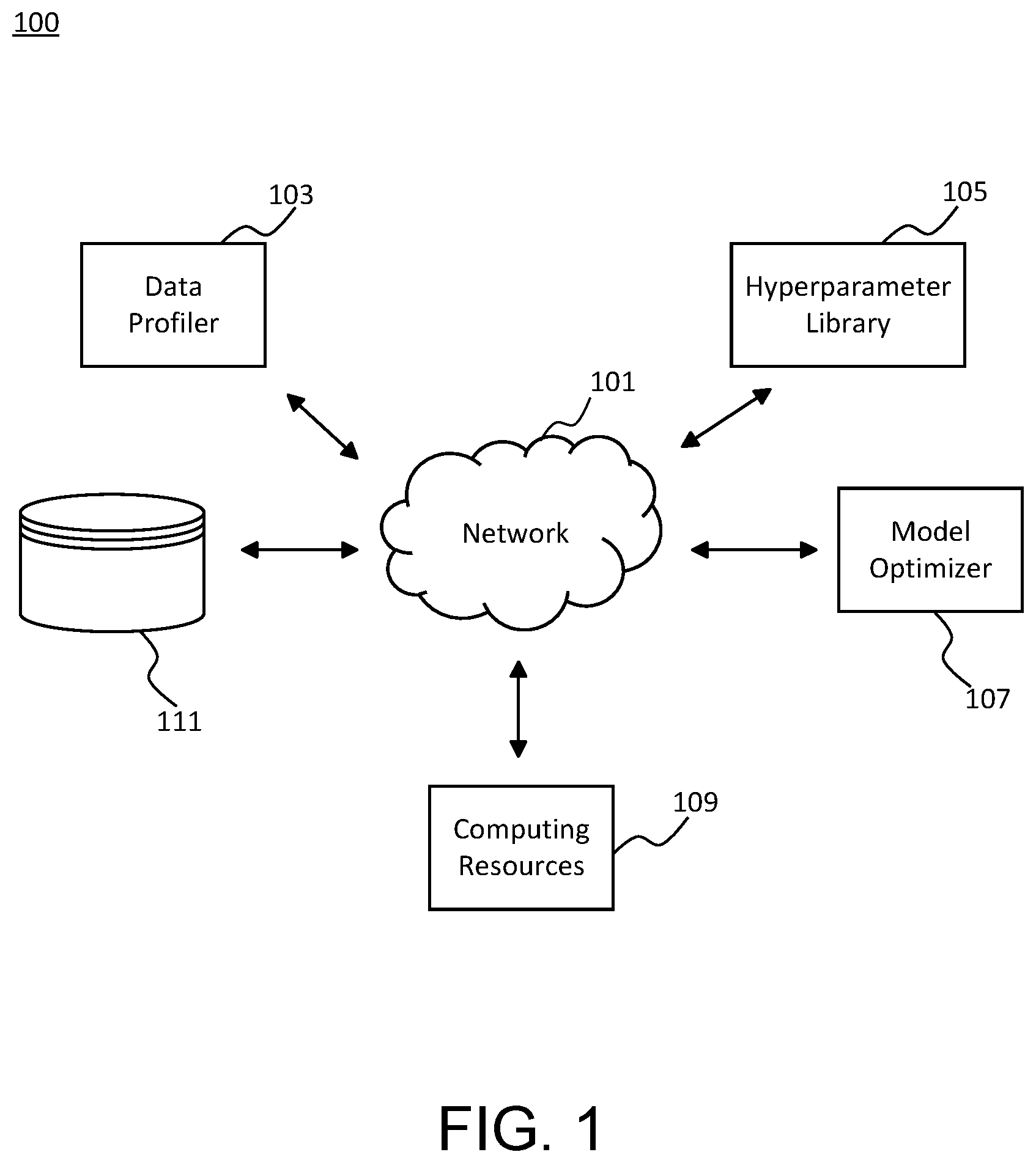 Patent US12332850 Figure 1 – Systems and methods for architecture embeddings for efficient dynamic synthetic data generation