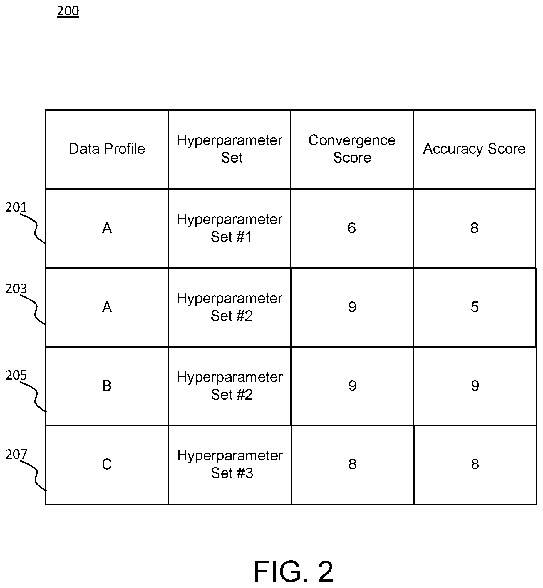 Patent US12332850 Figure 2 – Systems and methods for architecture embeddings for efficient dynamic synthetic data generation