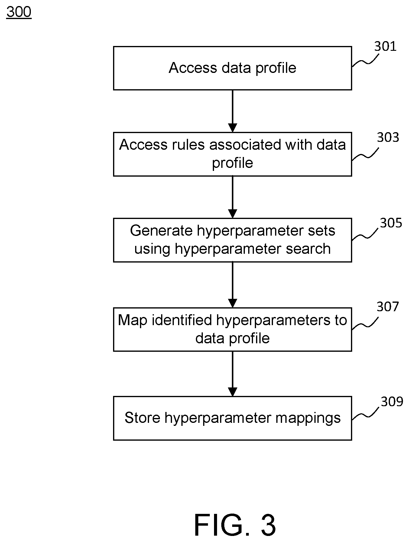 Patent US12332850 Figure 3 – Systems and methods for architecture embeddings for efficient dynamic synthetic data generation