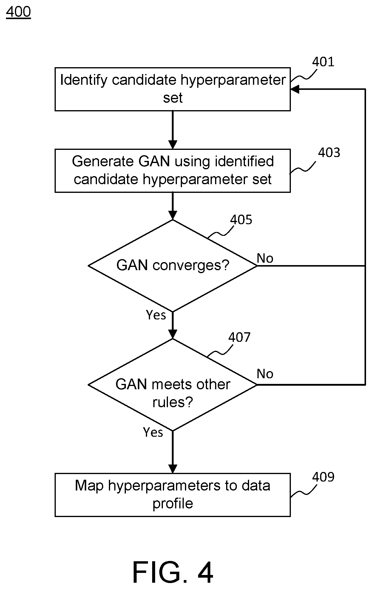 Patent US12332850 Figure 4 – Systems and methods for architecture embeddings for efficient dynamic synthetic data generation
