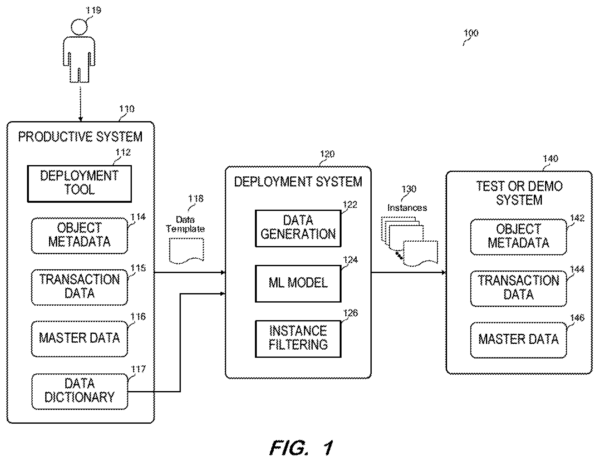 Patent US12332851 — Generation of diverse simulated data — Figure 1