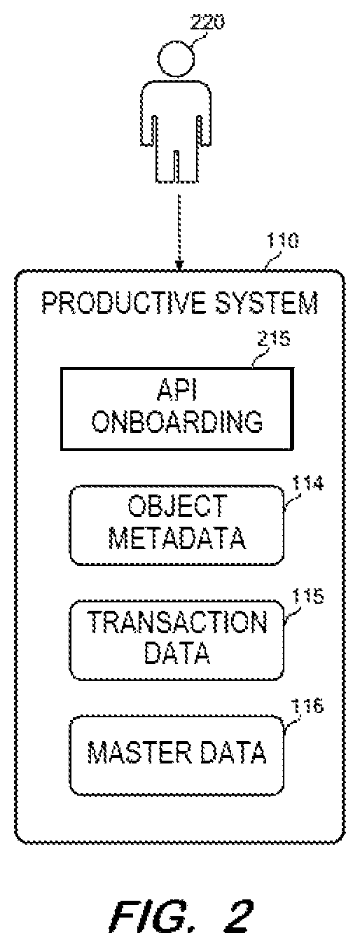 Patent US12332851 Figure 2 – Generation of diverse simulated data