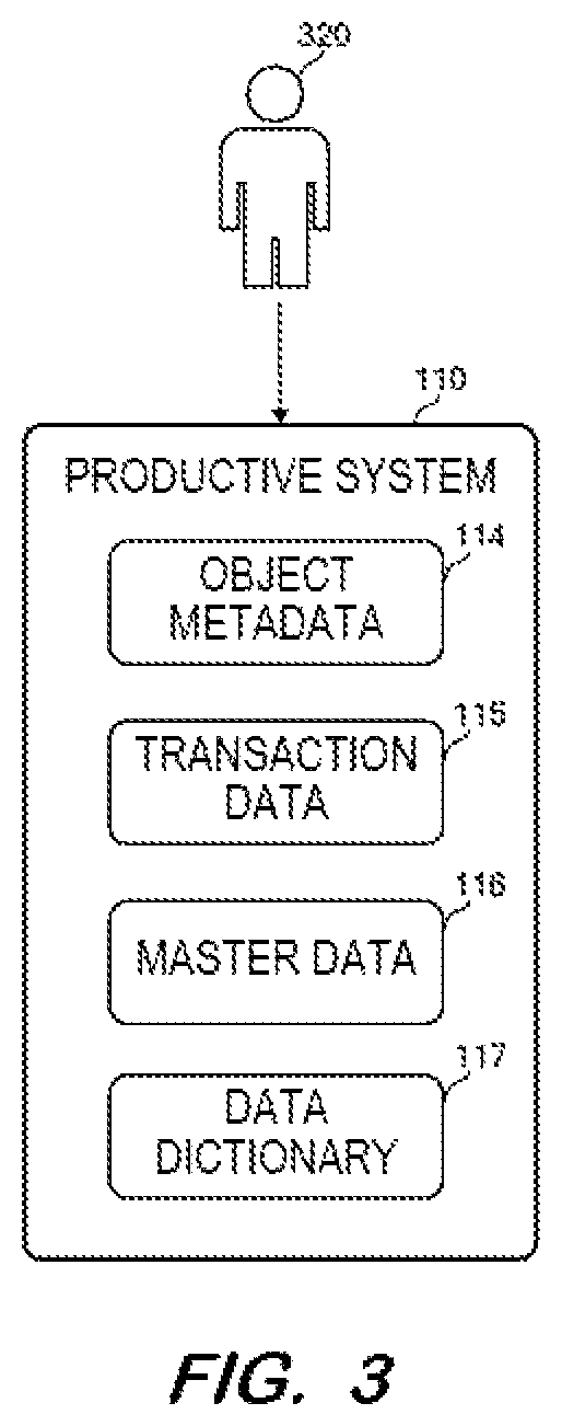 Patent US12332851 Figure 3 – Generation of diverse simulated data