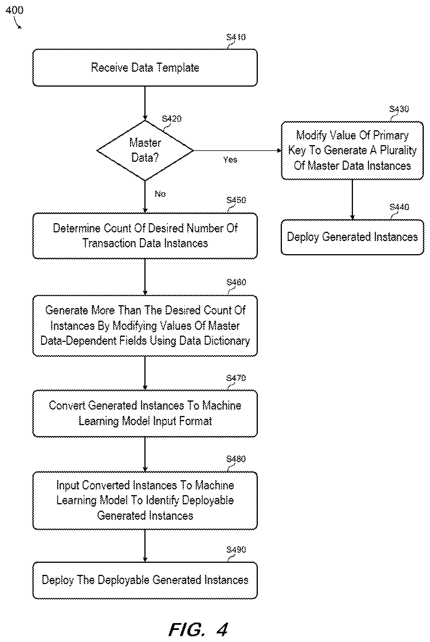 Patent US12332851 Figure 4 – Generation of diverse simulated data