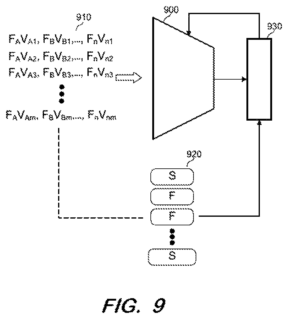 Patent US12332851 Figure 8 – Generation of diverse simulated data