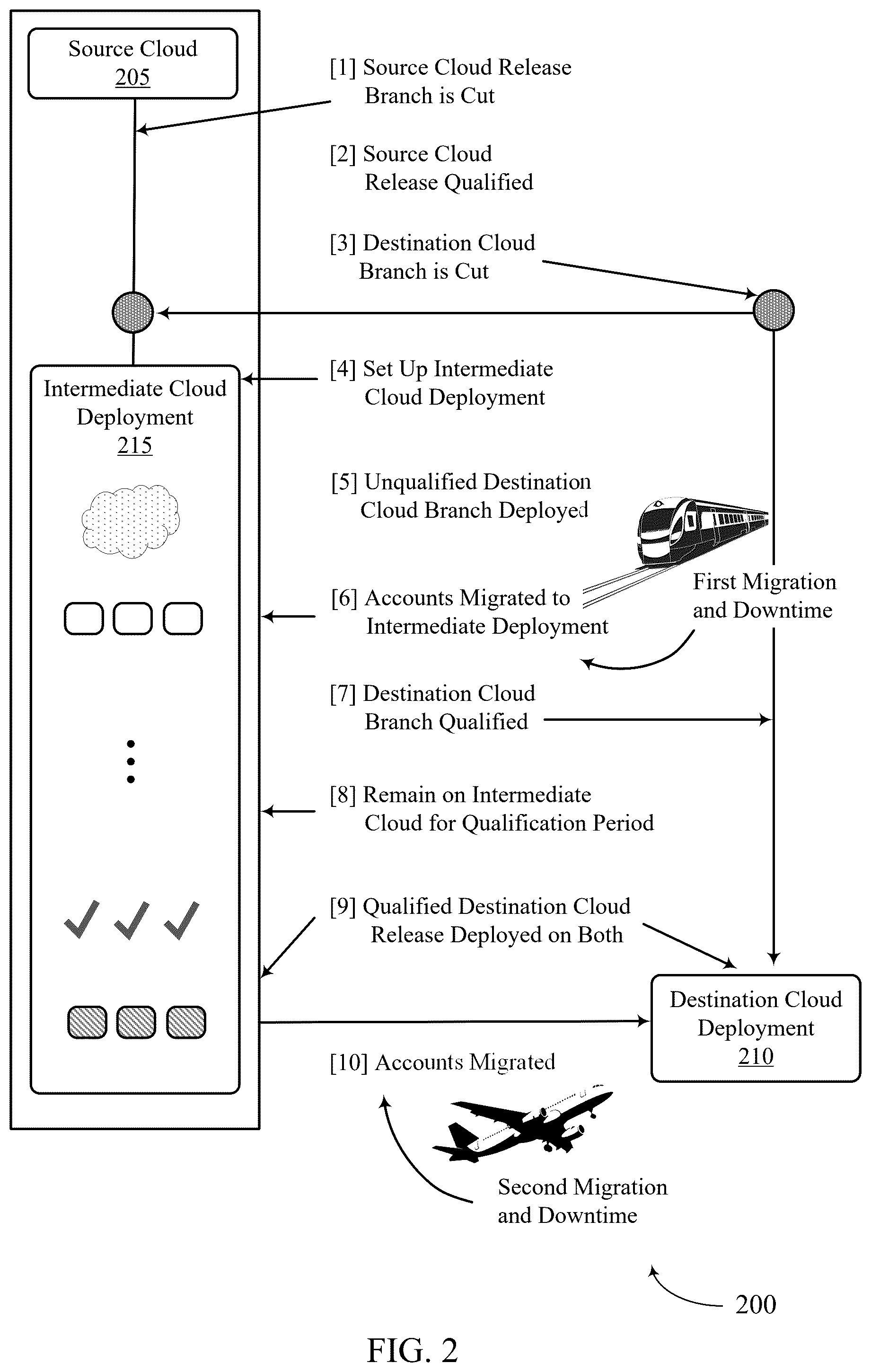Patent US12332852 Figure 2 – Techniques for handling schema mismatch when migrating databases