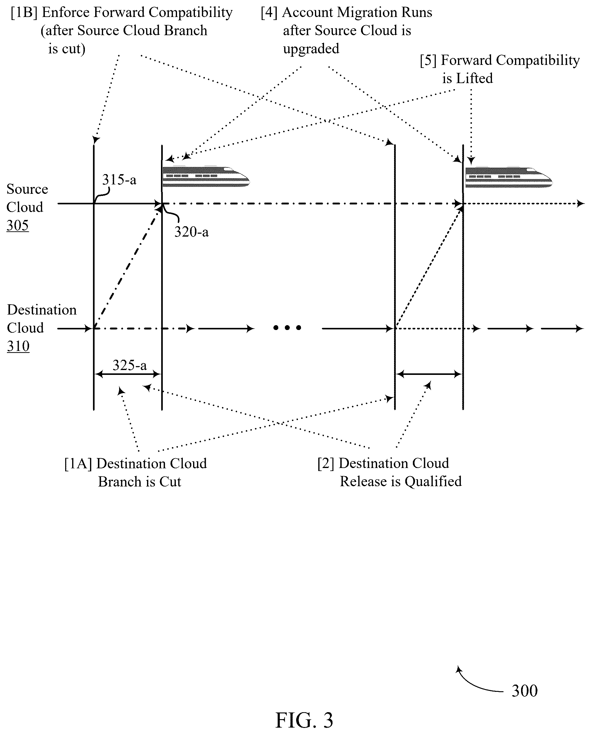 Patent US12332852 Figure 3 – Techniques for handling schema mismatch when migrating databases