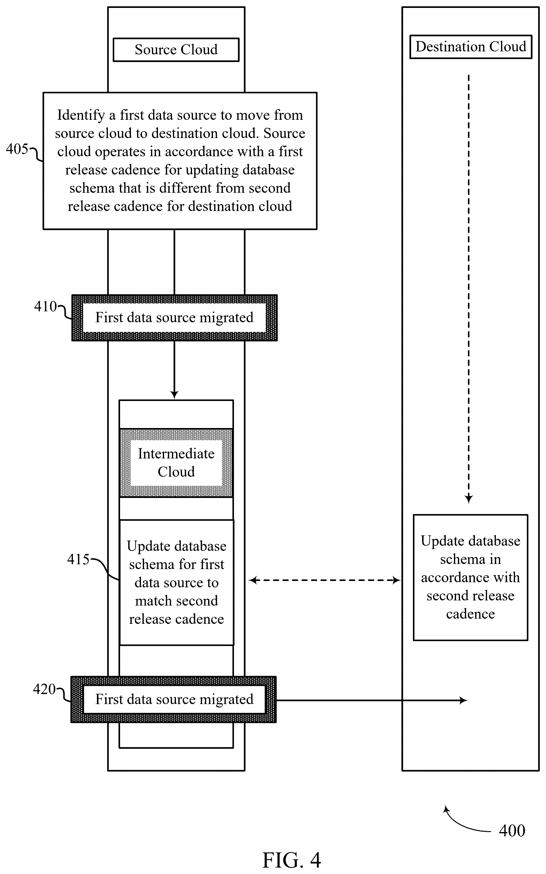 Patent US12332852 Figure 4 – Techniques for handling schema mismatch when migrating databases