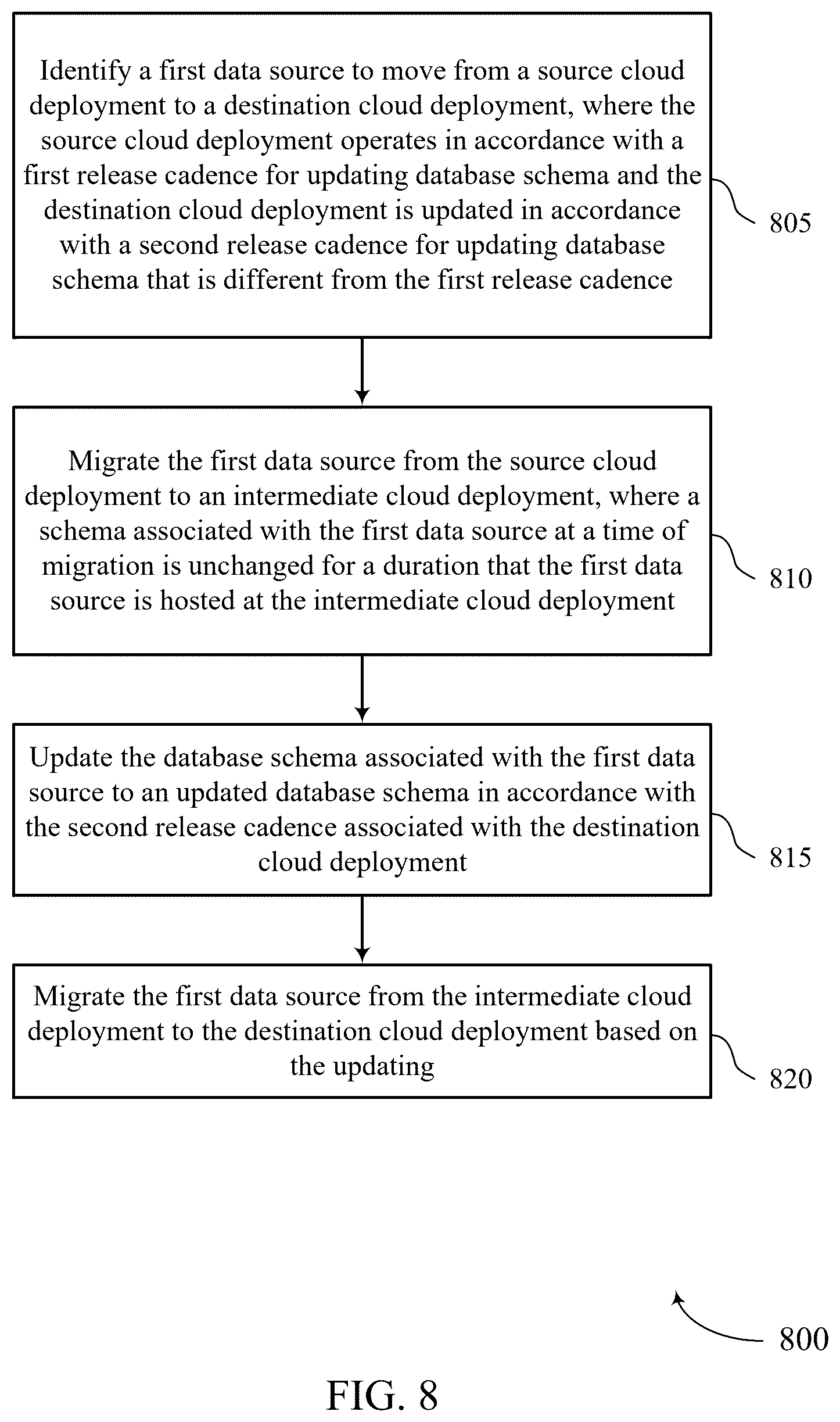 Patent US12332852 Figure 8 – Techniques for handling schema mismatch when migrating databases