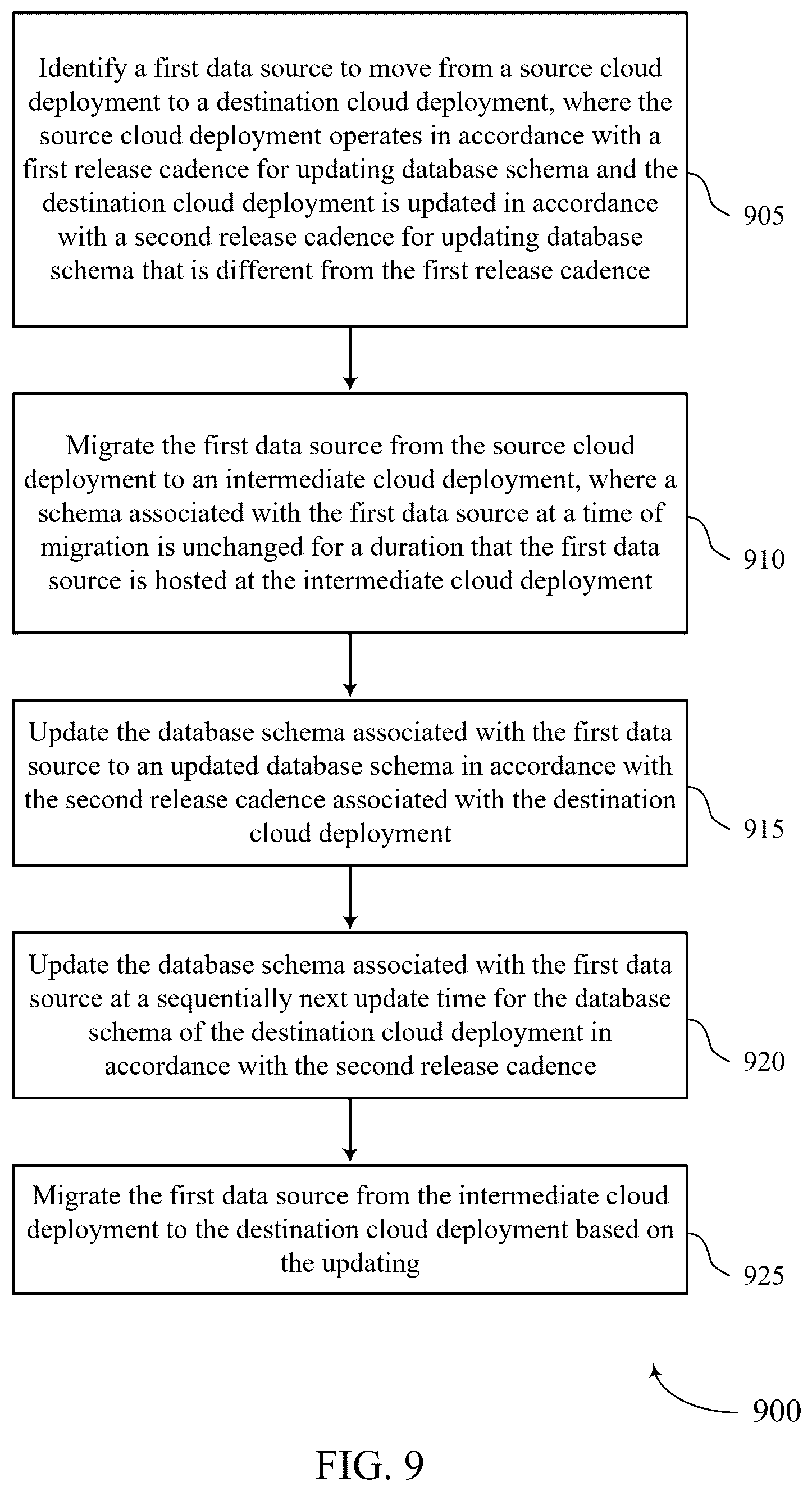 Patent US12332852 Figure 9 – Techniques for handling schema mismatch when migrating databases