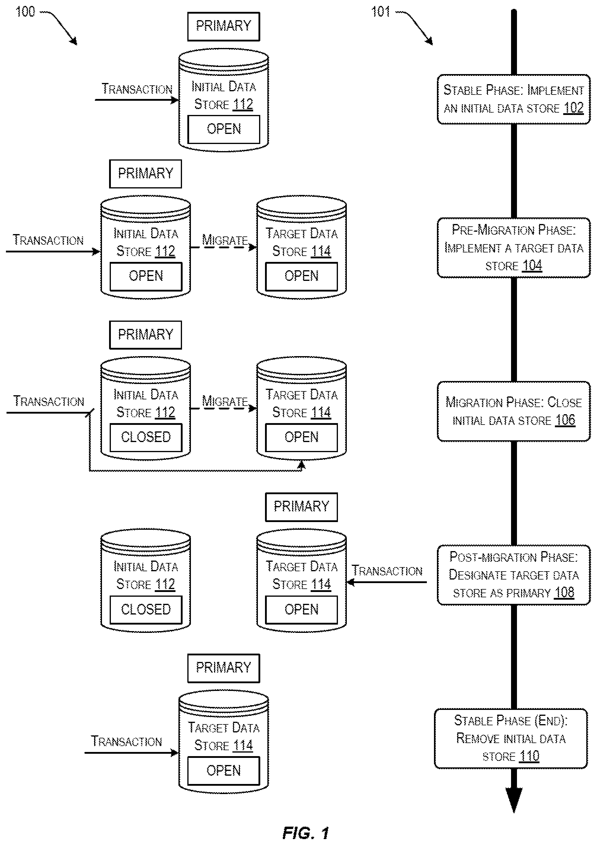 Patent US12332853 Figure 1 – Techniques for safe database migration with no downtime
