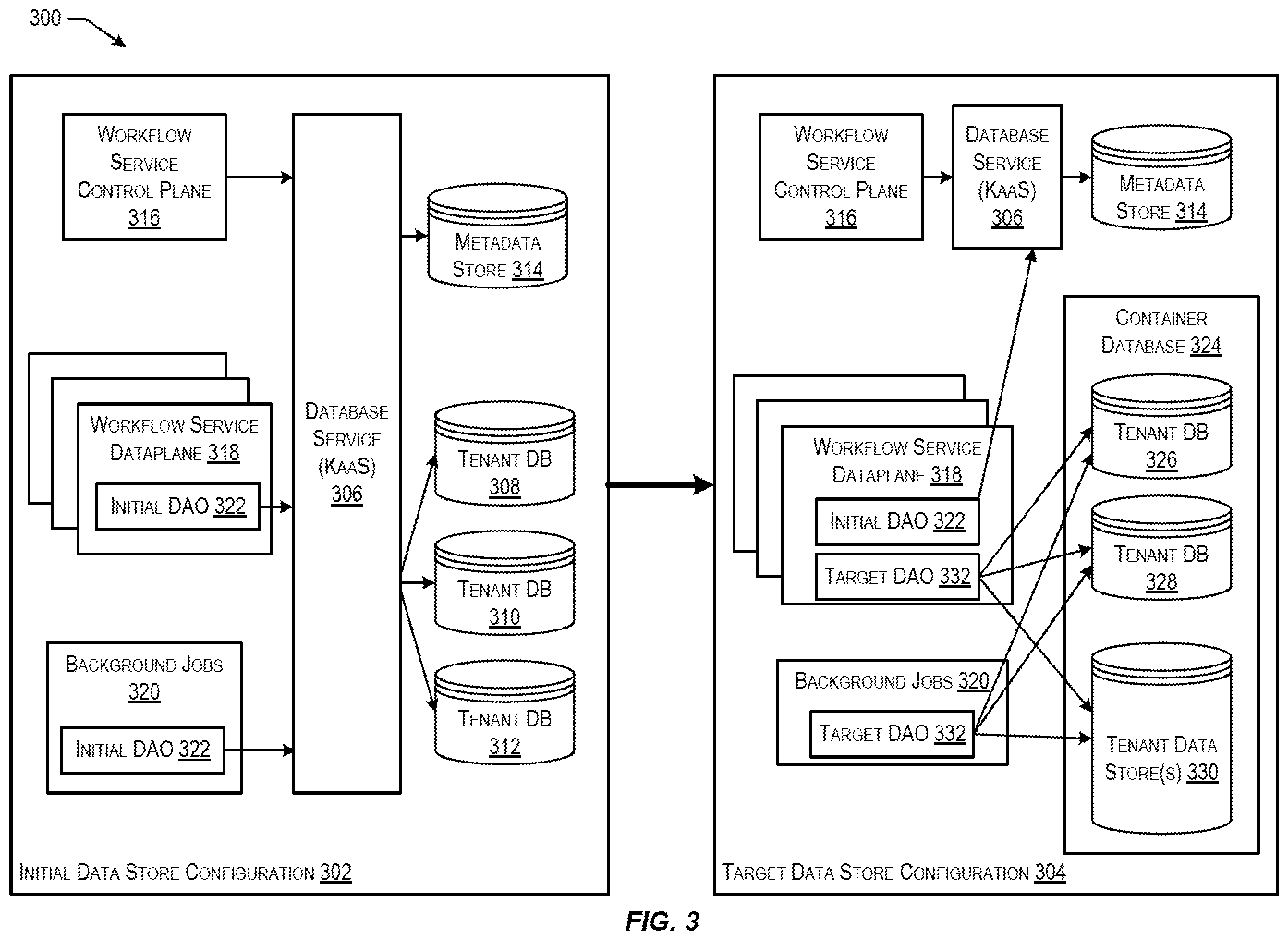 Patent US12332853 Figure 3 – Techniques for safe database migration with no downtime