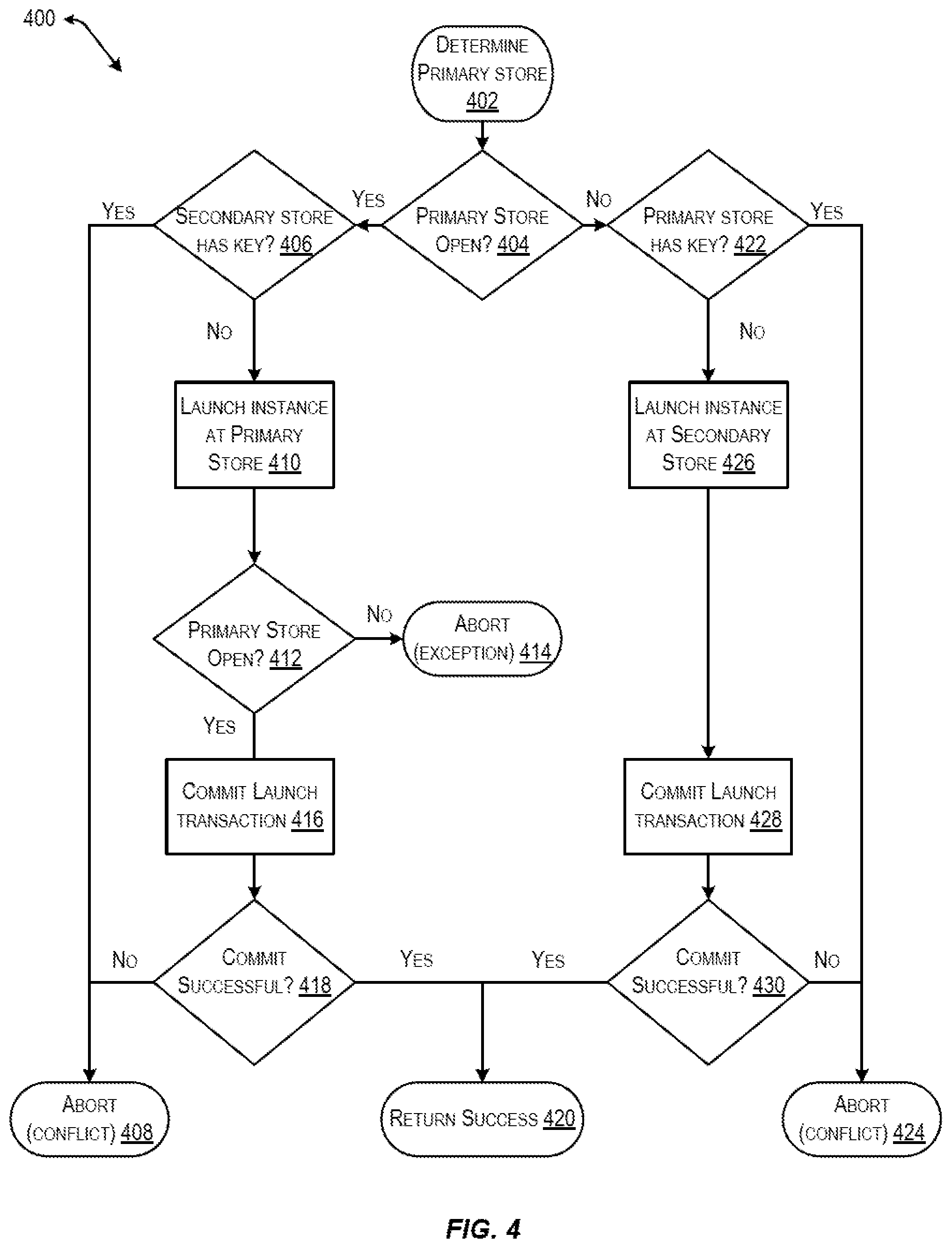 Patent US12332853 Figure 4 – Techniques for safe database migration with no downtime