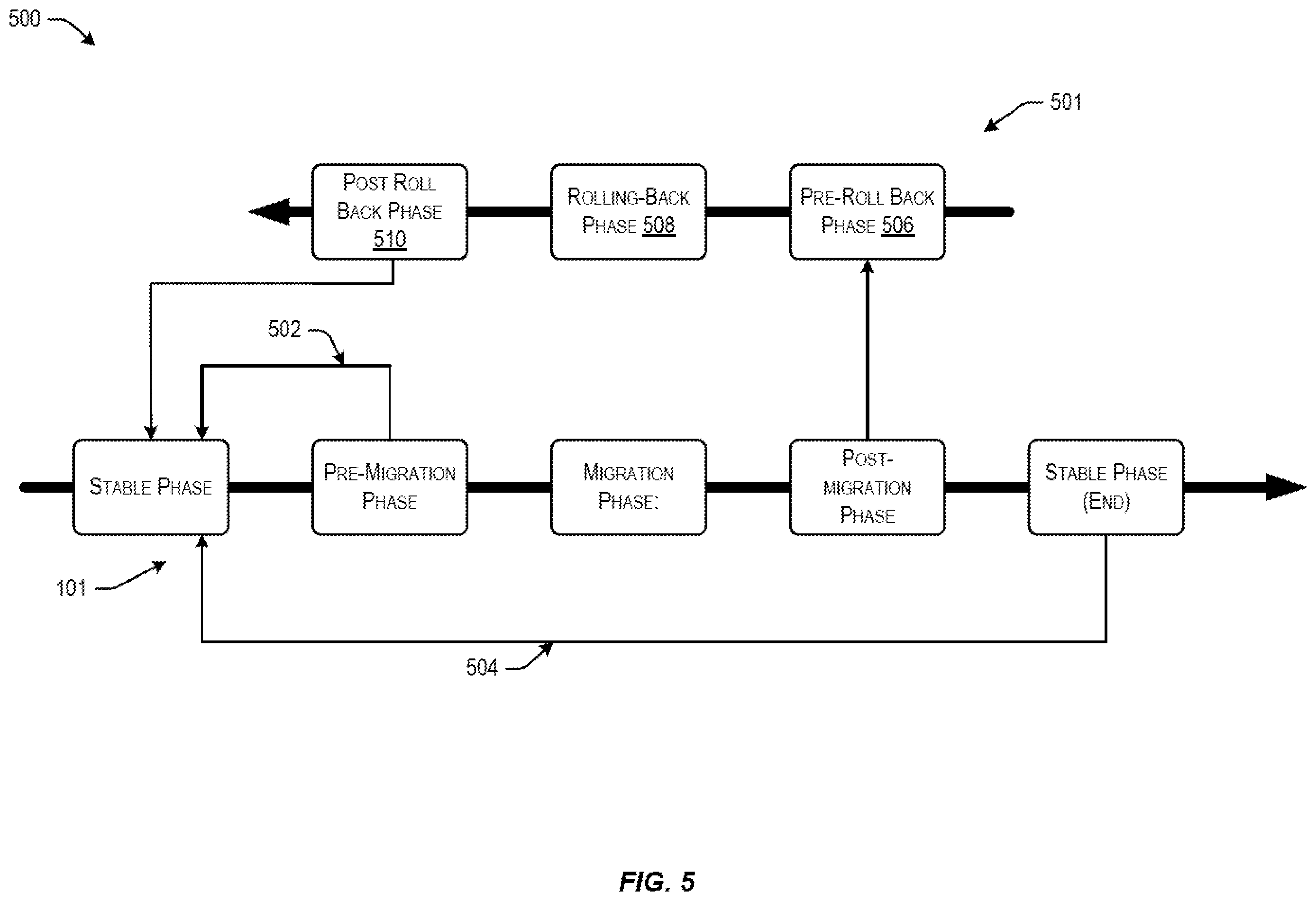 Patent US12332853 Figure 5 – Techniques for safe database migration with no downtime