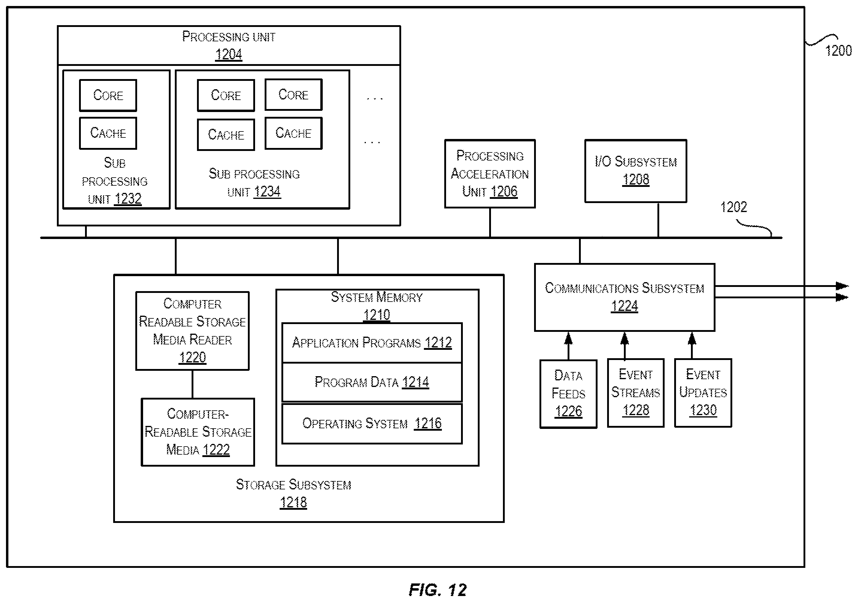 Patent US12332853 Figure 12 – Techniques for safe database migration with no downtime