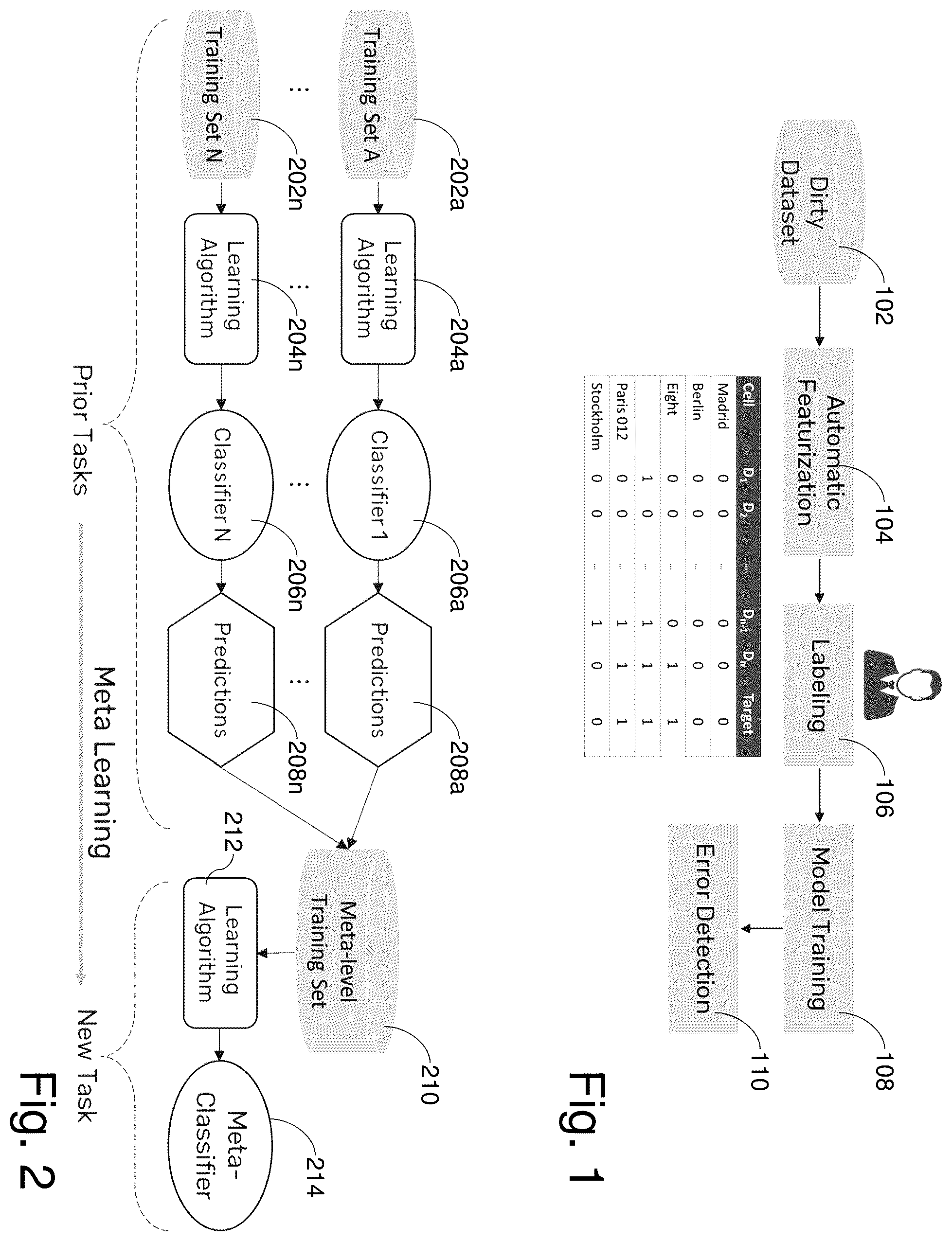Patent US12332854 Figure 1 – Meta-learning systems and/or methods for error detection in structured data