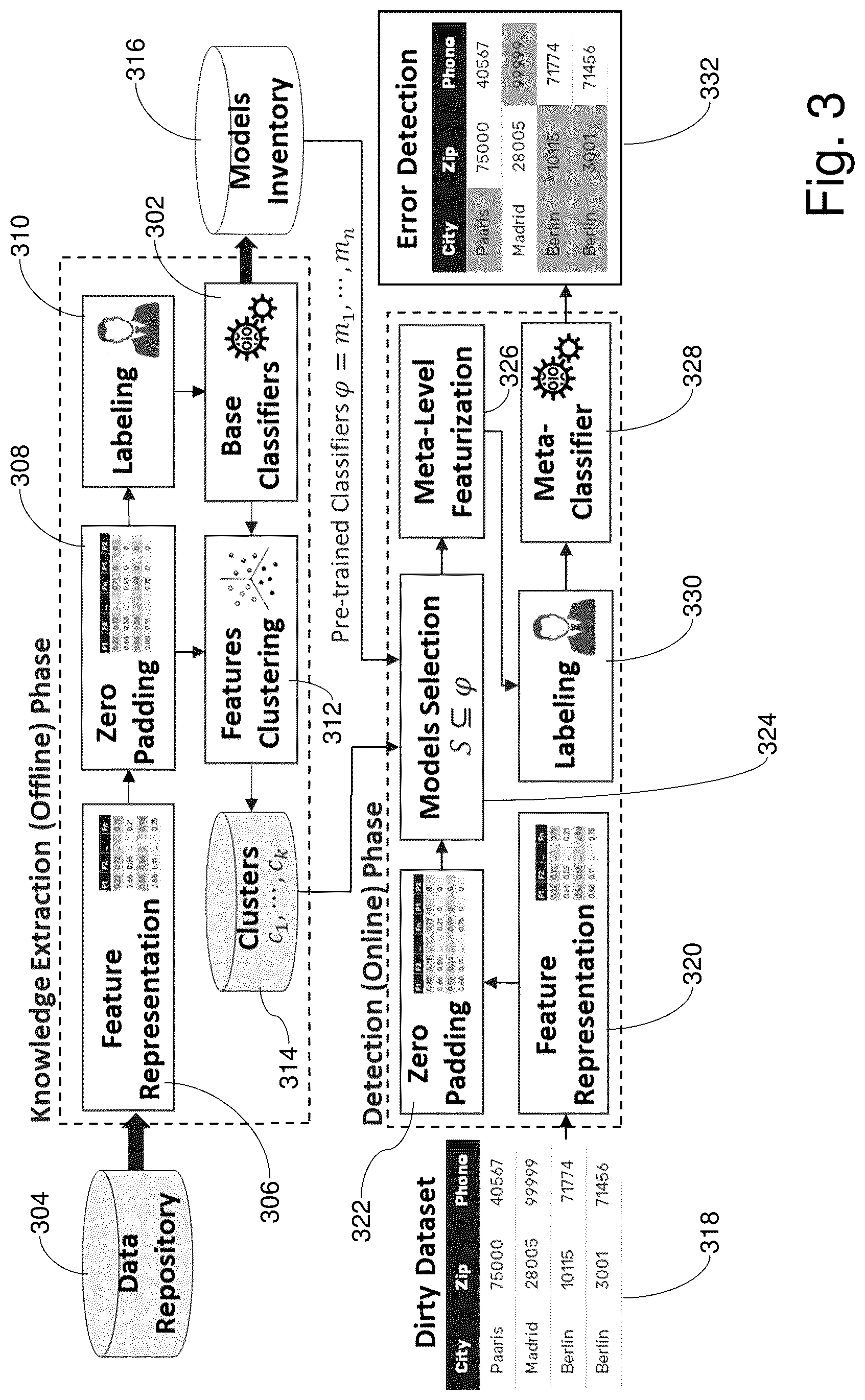 Patent US12332854 Figure 2 – Meta-learning systems and/or methods for error detection in structured data