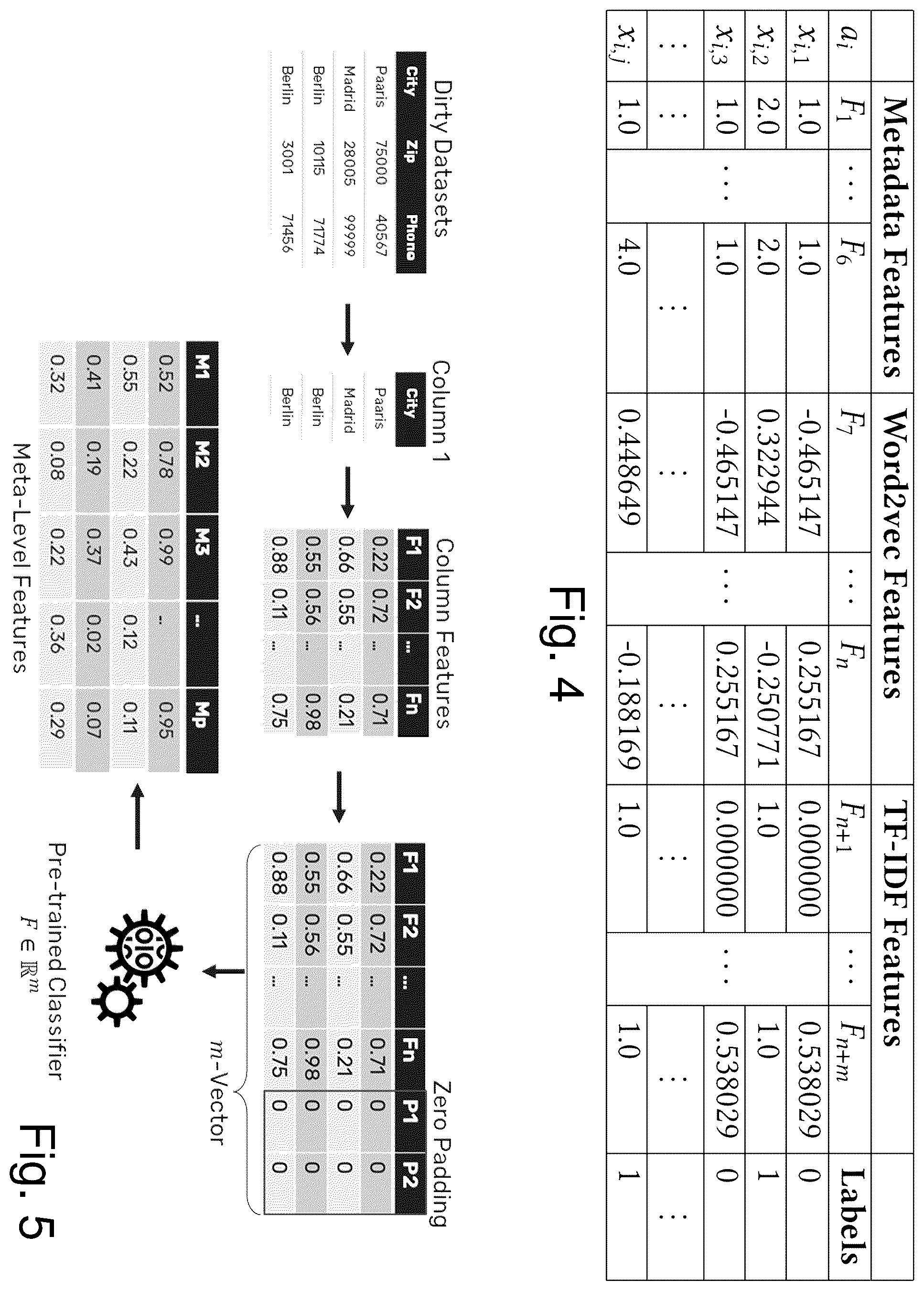 Patent US12332854 Figure 3 – Meta-learning systems and/or methods for error detection in structured data