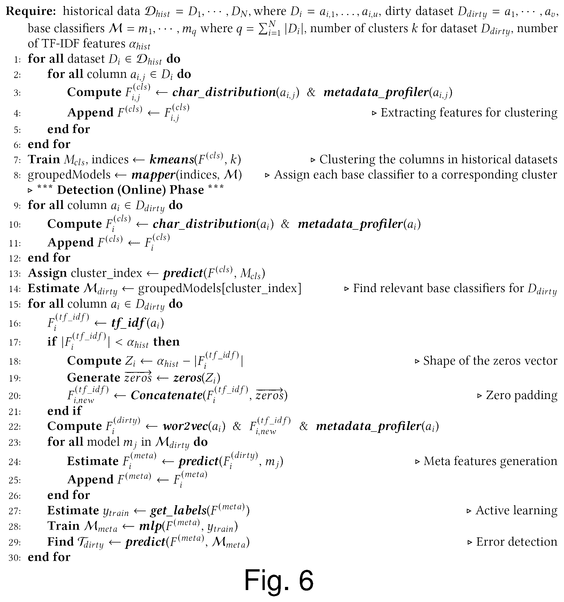 Patent US12332854 Figure 4 – Meta-learning systems and/or methods for error detection in structured data