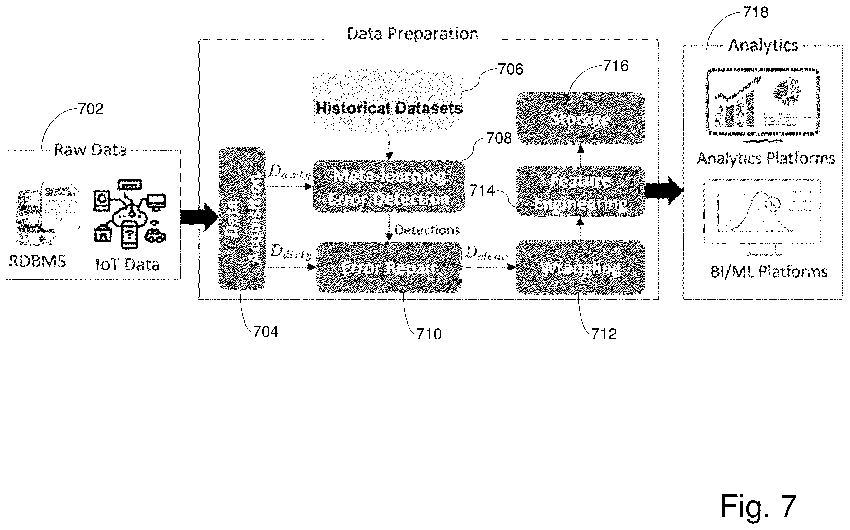 Patent US12332854 Figure 5 – Meta-learning systems and/or methods for error detection in structured data