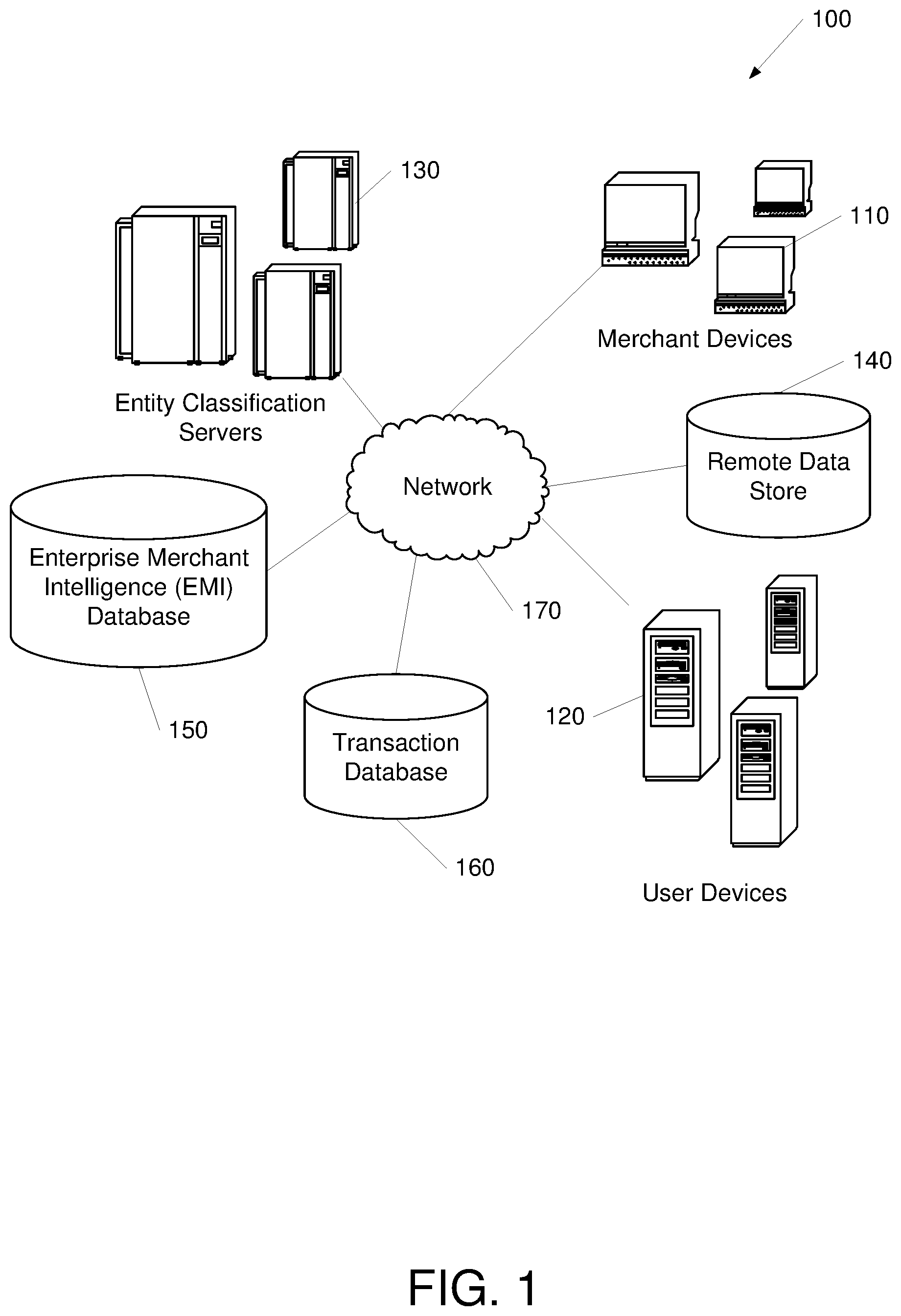 Patent US12332855 Figure 1 – Entity classification using cleansed transactions