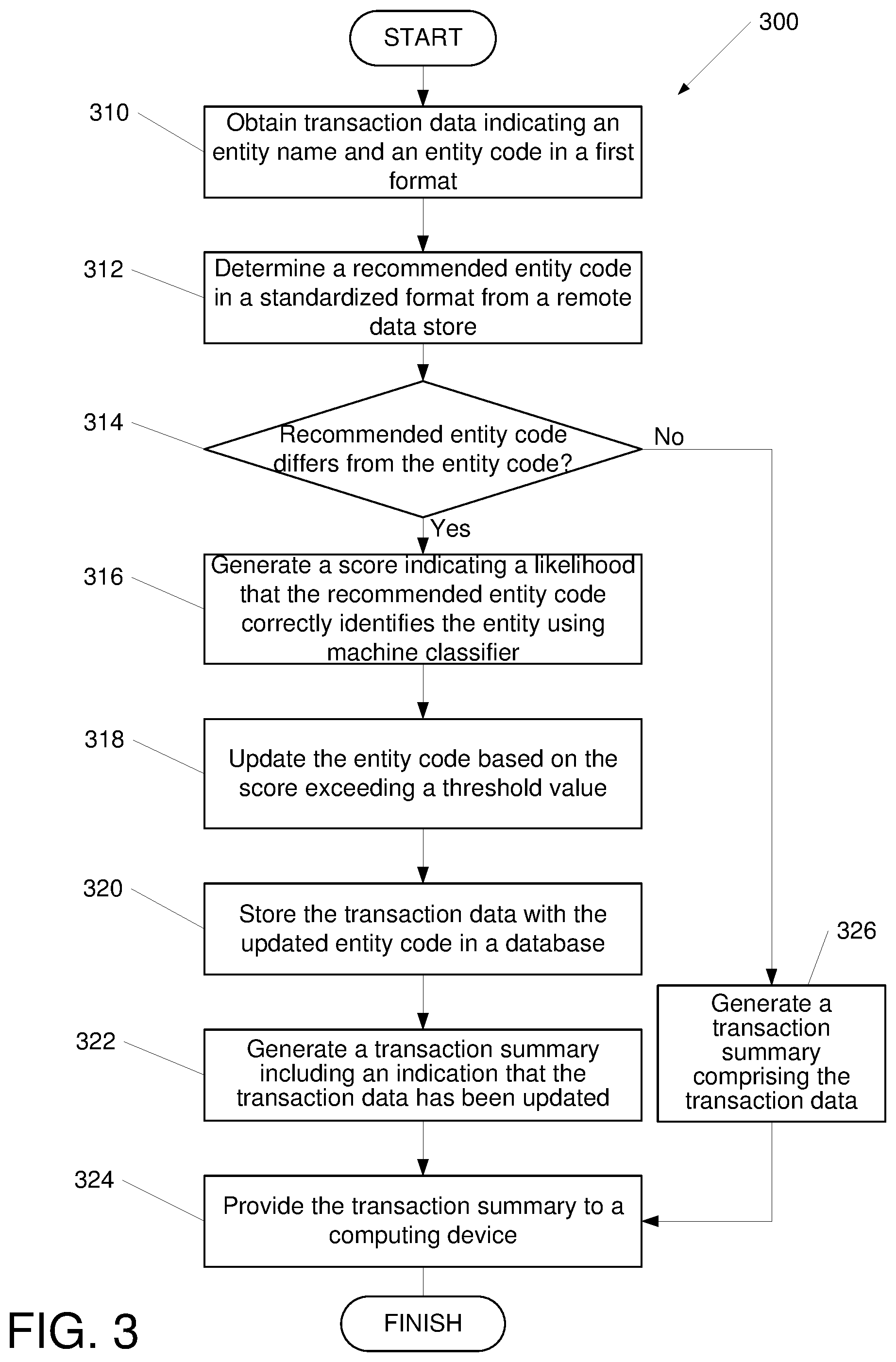 Patent US12332855 Figure 3 – Entity classification using cleansed transactions