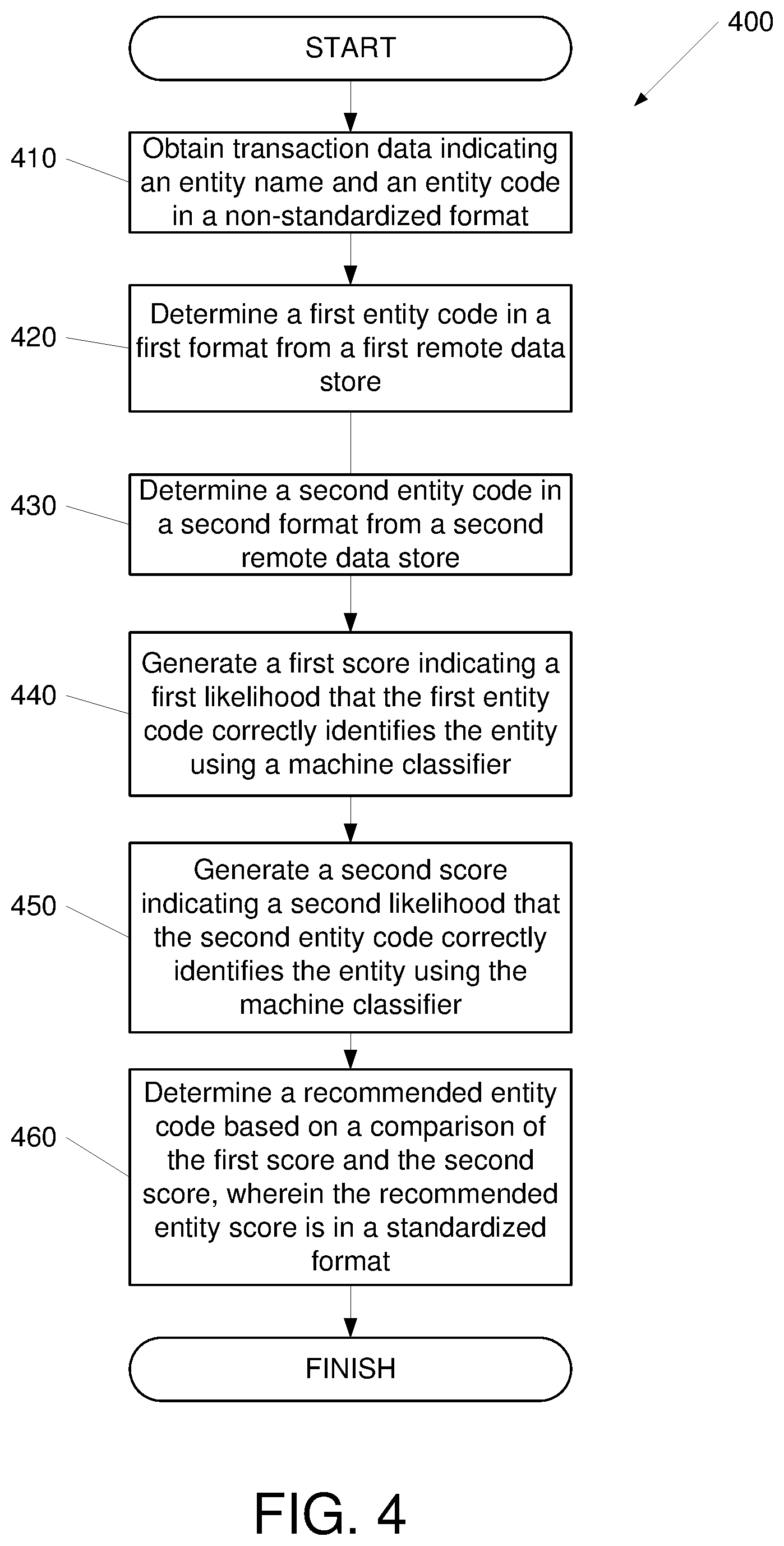 Patent US12332855 Figure 4 – Entity classification using cleansed transactions