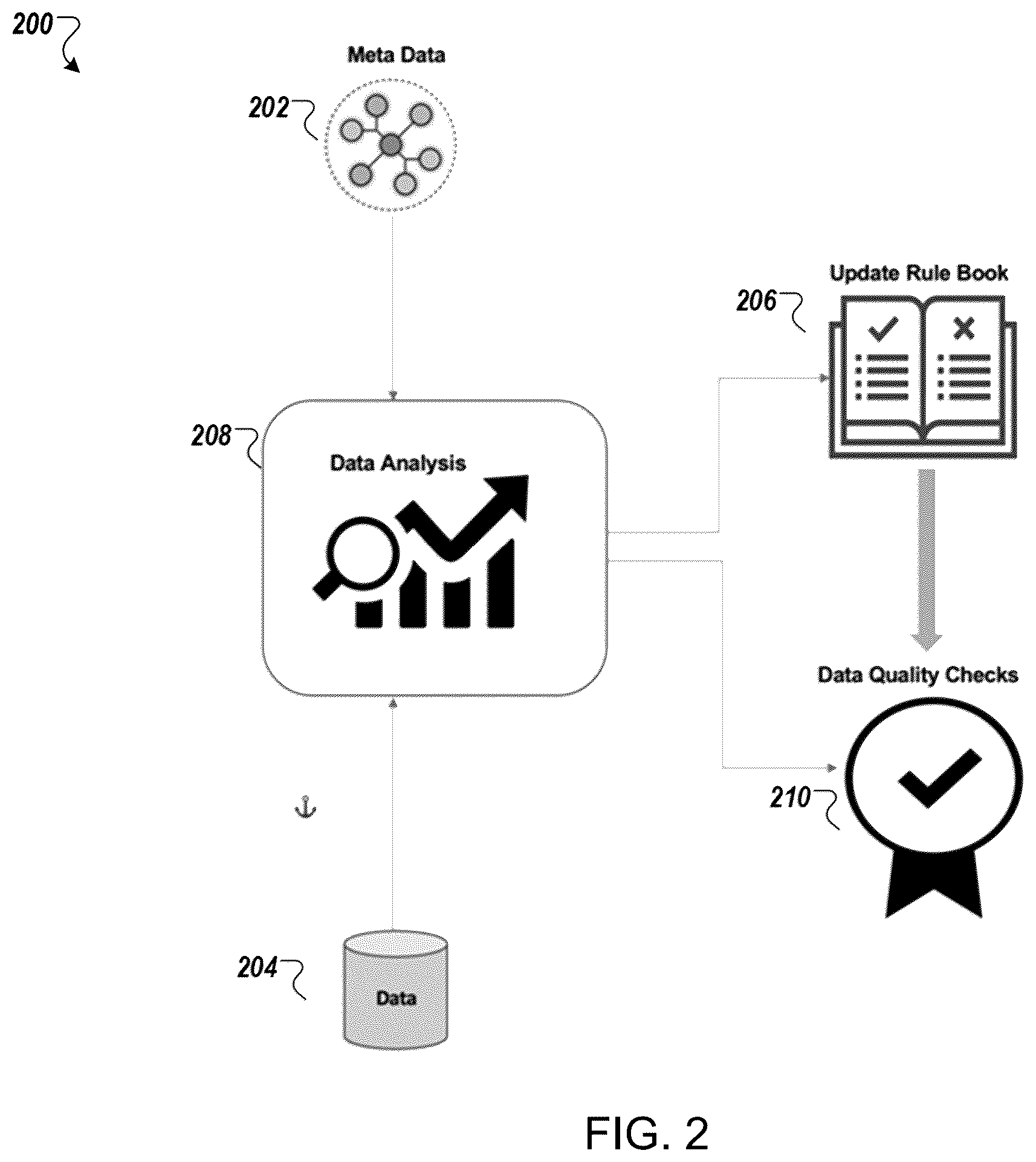 Patent US12332856 Figure 2 – Automated data quality detection for unstructured data