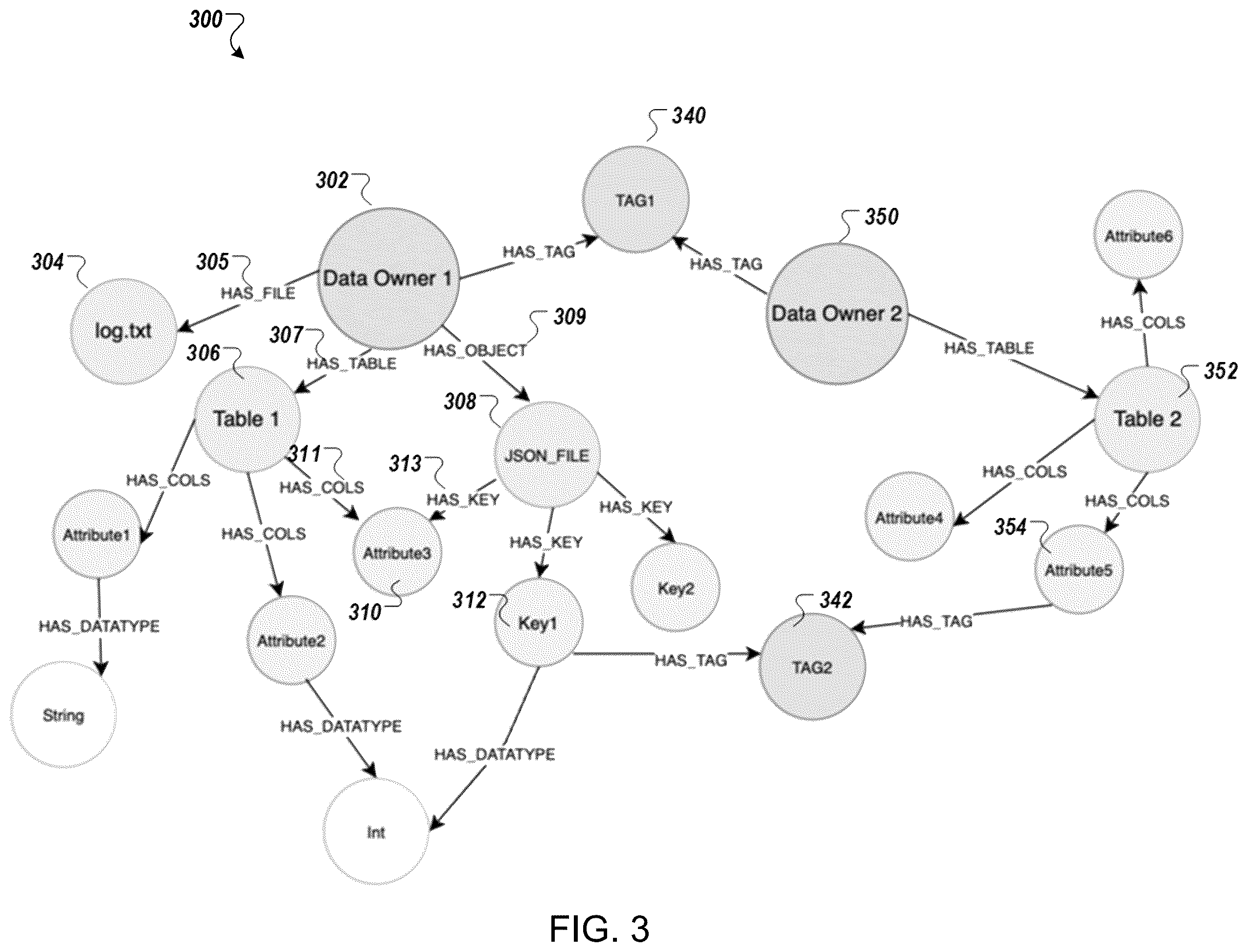 Patent US12332856 Figure 3 – Automated data quality detection for unstructured data