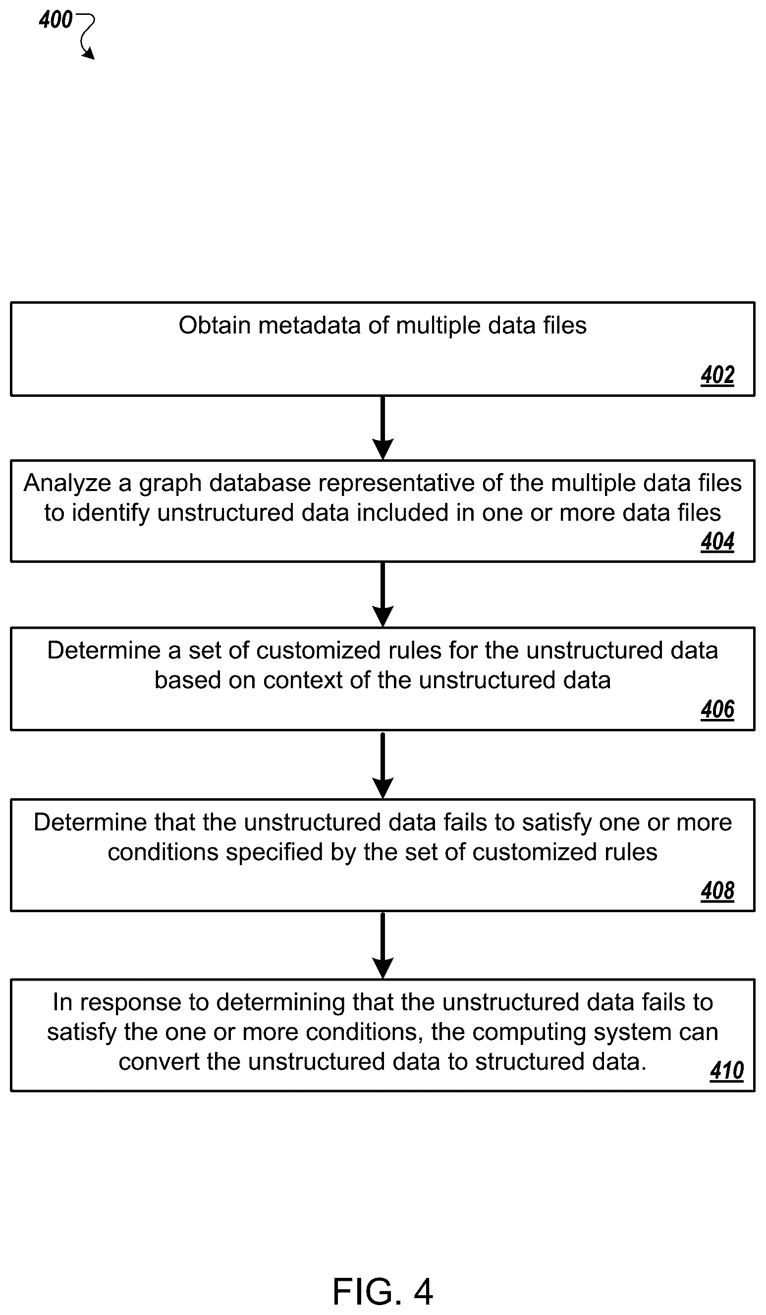 Patent US12332856 Figure 4 – Automated data quality detection for unstructured data