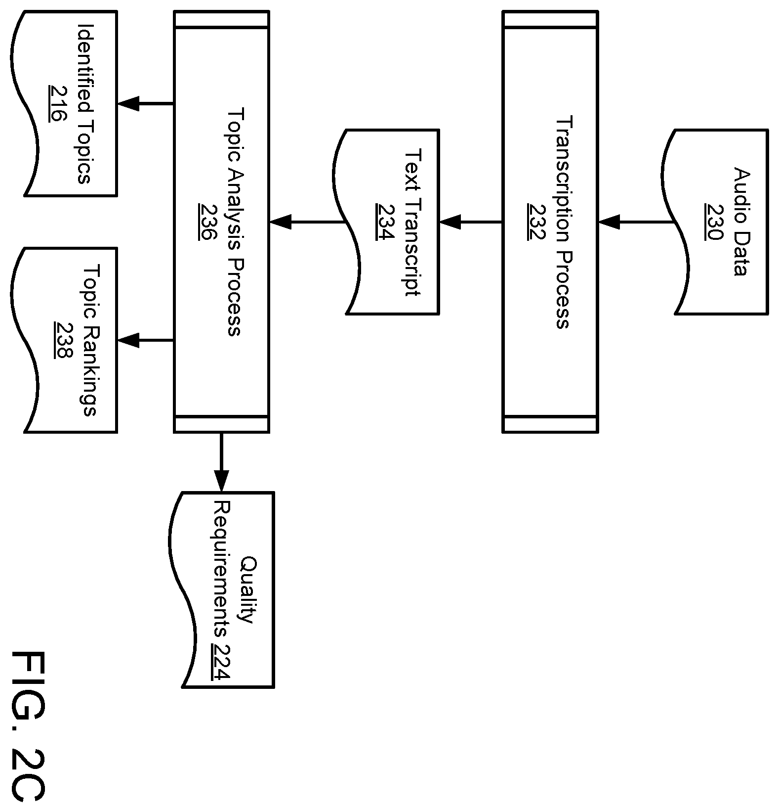 Patent US12332857 Figure 4 – Automated garbage collection based on contextual analysis driven by NLP audio