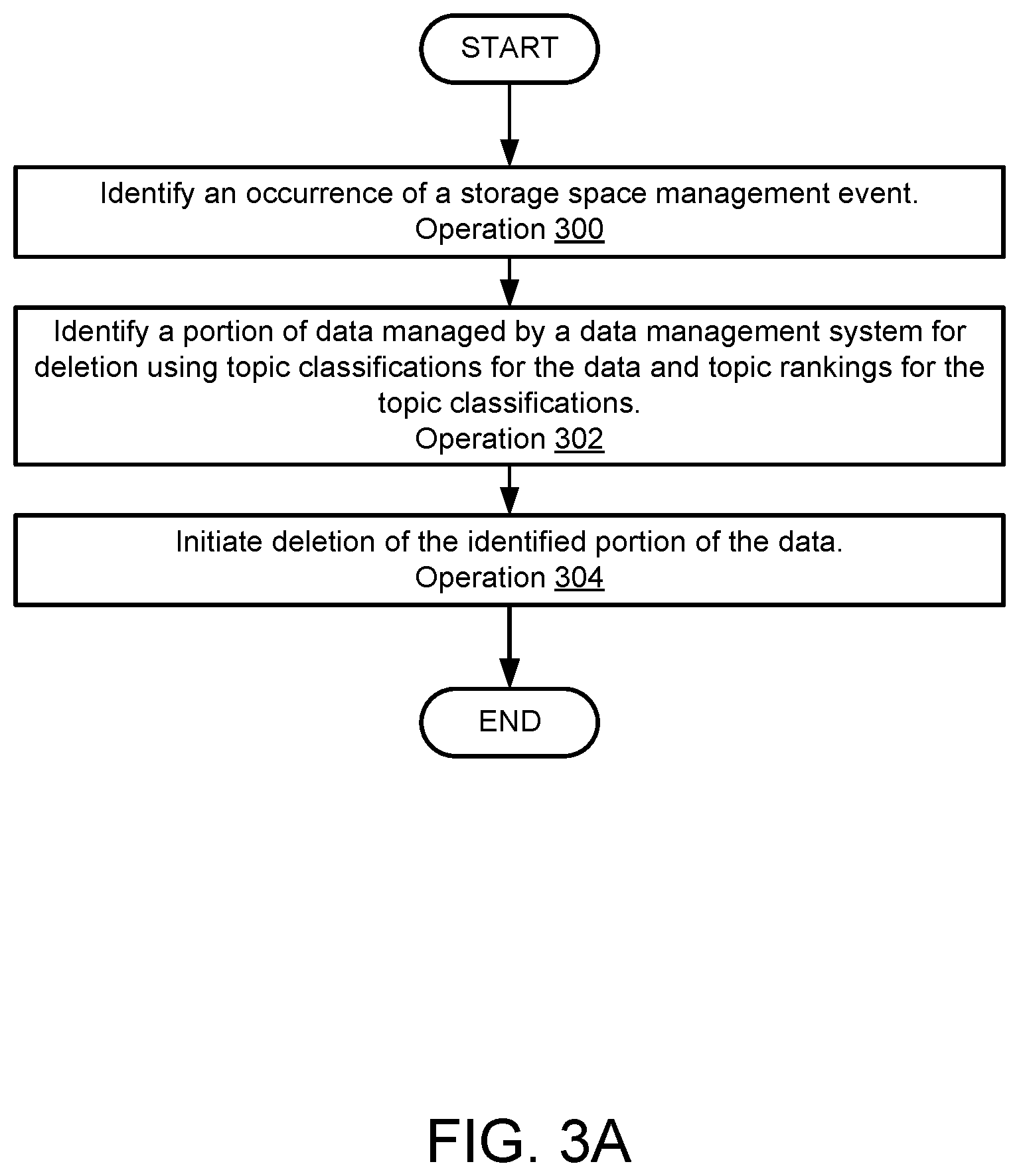 Patent US12332857 Figure 6 – Automated garbage collection based on contextual analysis driven by NLP audio